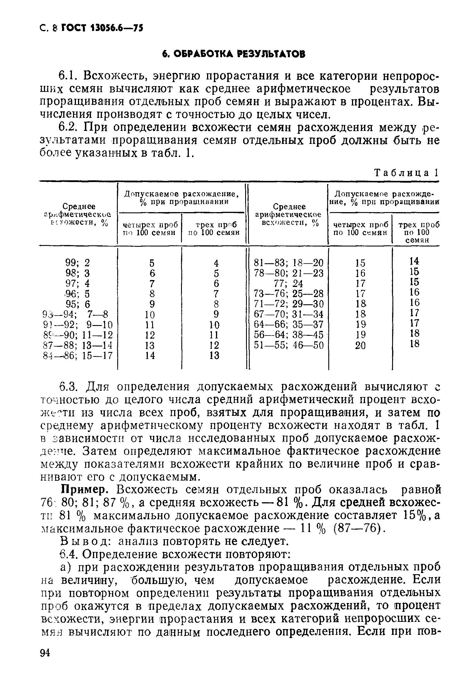 ГОСТ 13056.6-75