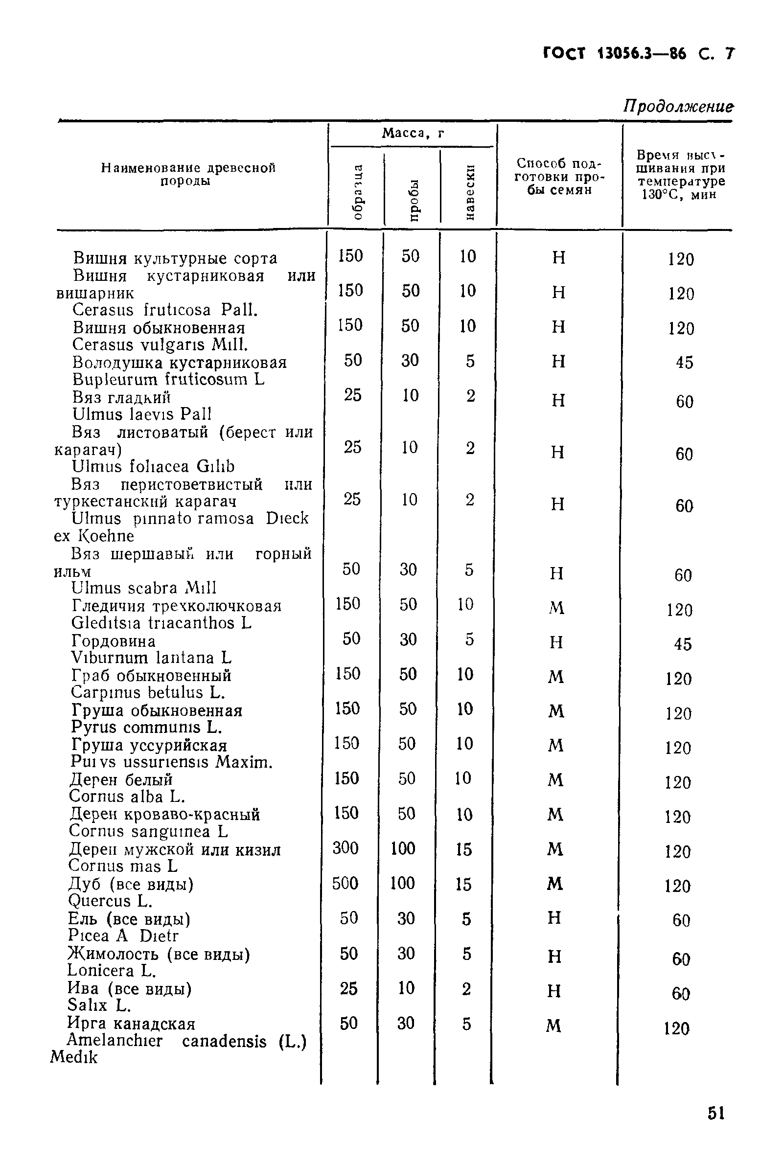 ГОСТ 13056.3-86