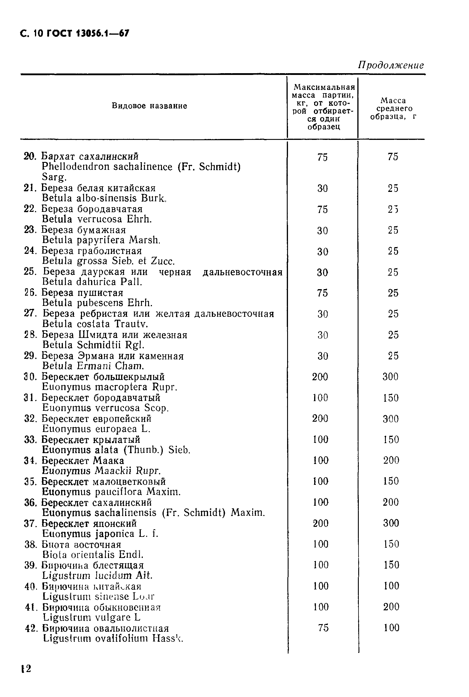 ГОСТ 13056.1-67