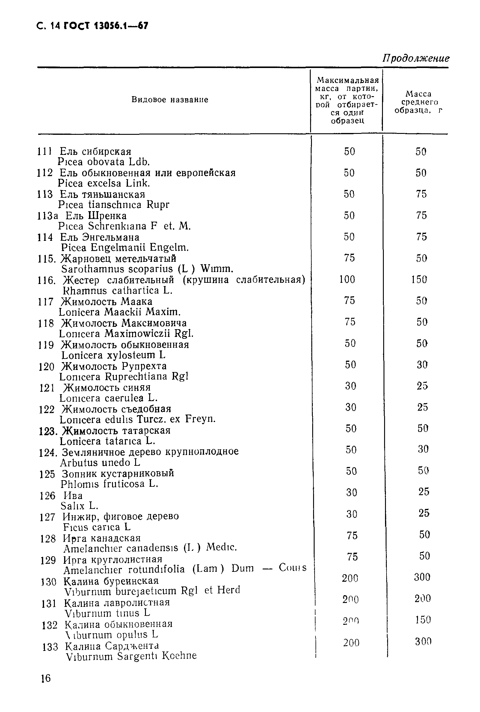 ГОСТ 13056.1-67