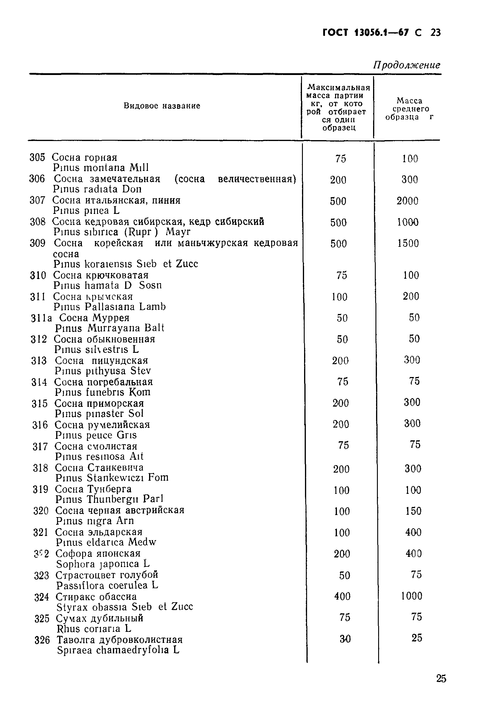 ГОСТ 13056.1-67