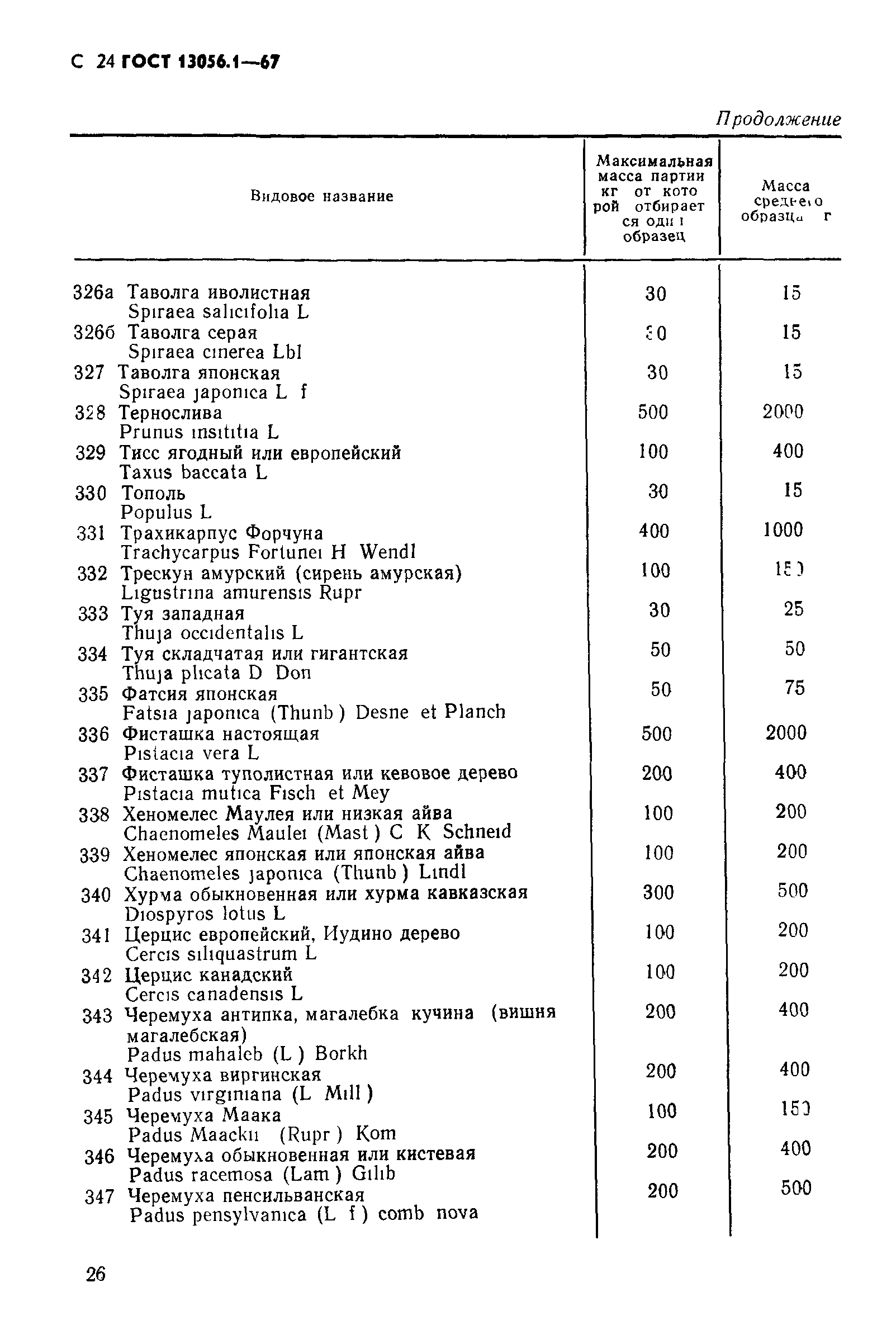 ГОСТ 13056.1-67