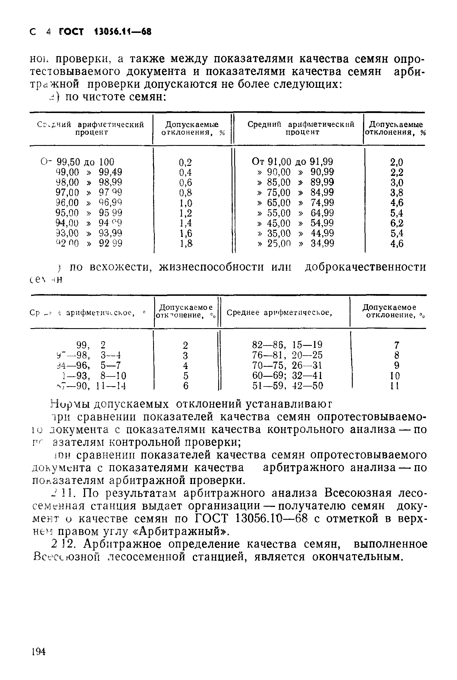 ГОСТ 13056.11-68