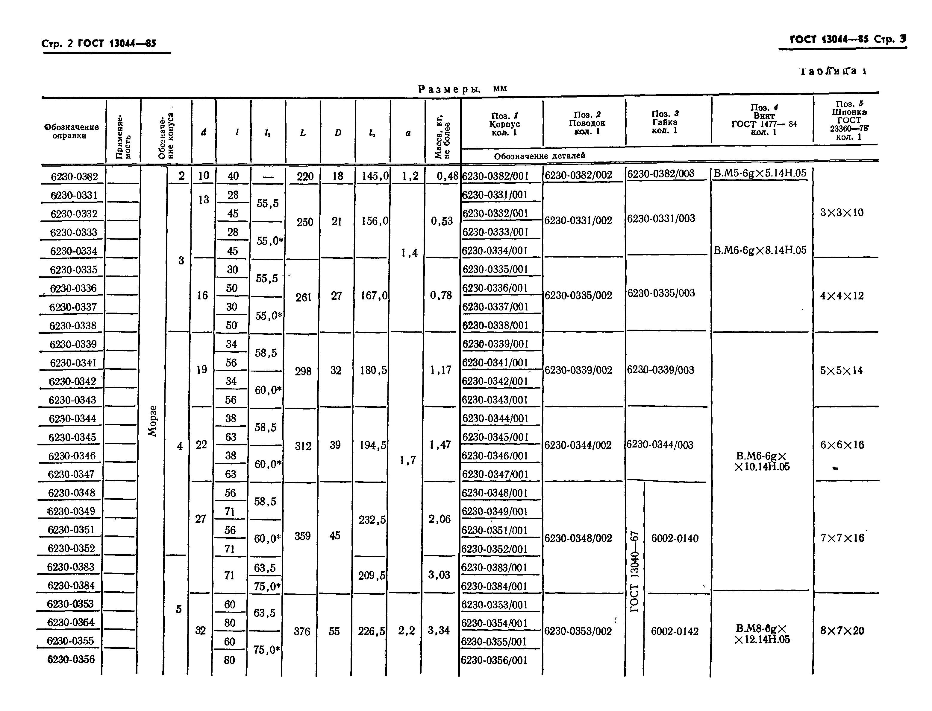 ГОСТ 13044-85