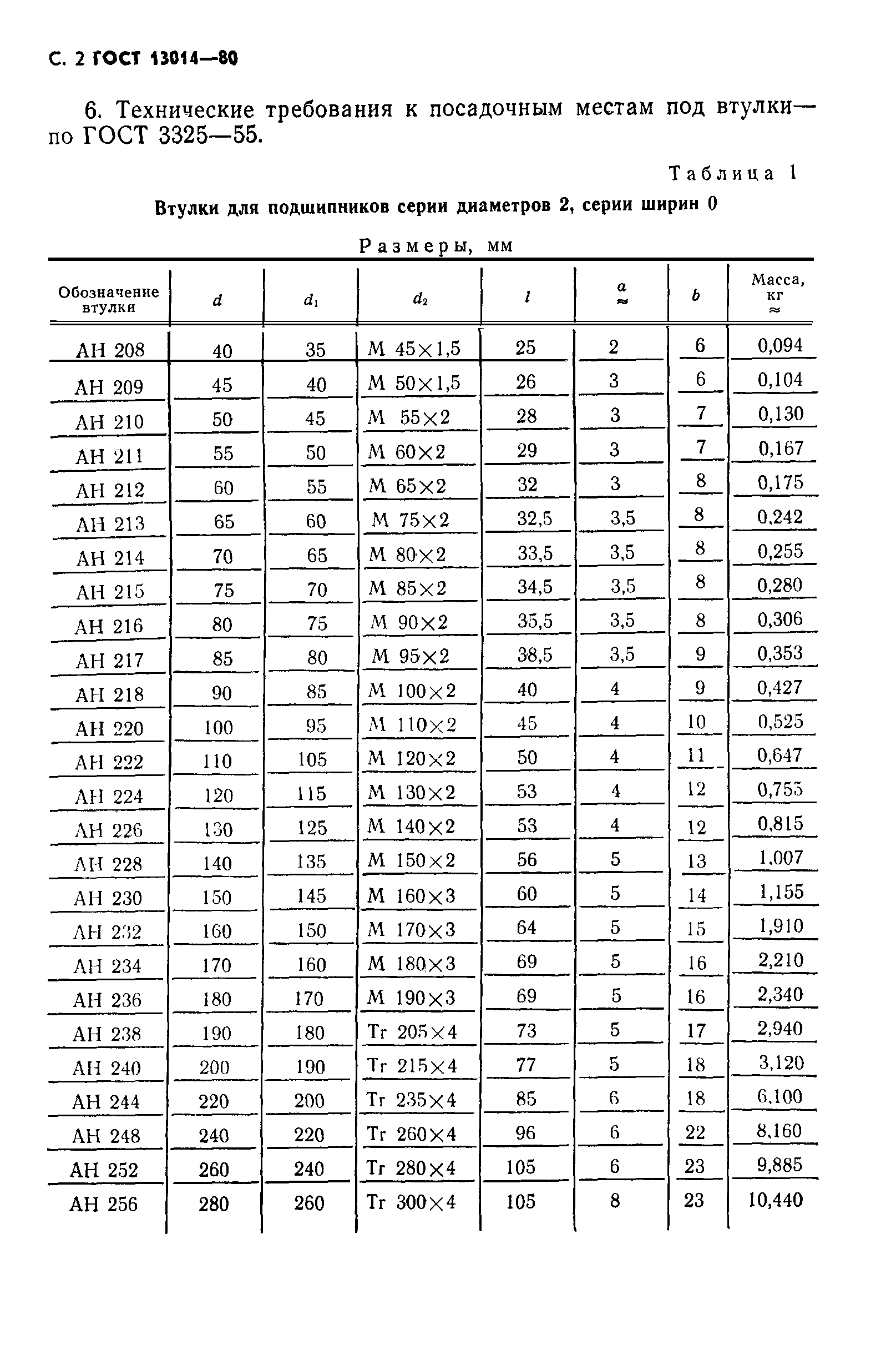 ГОСТ 13014-80