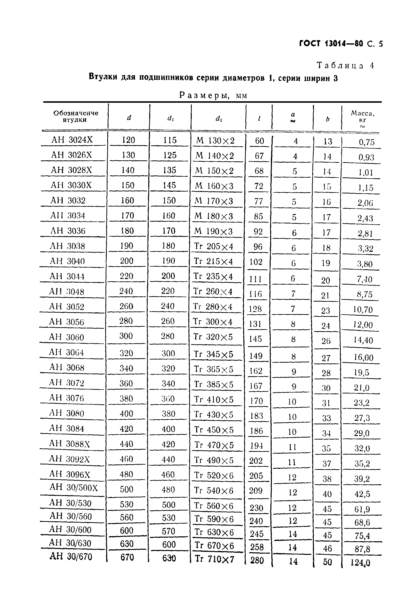 ГОСТ 13014-80