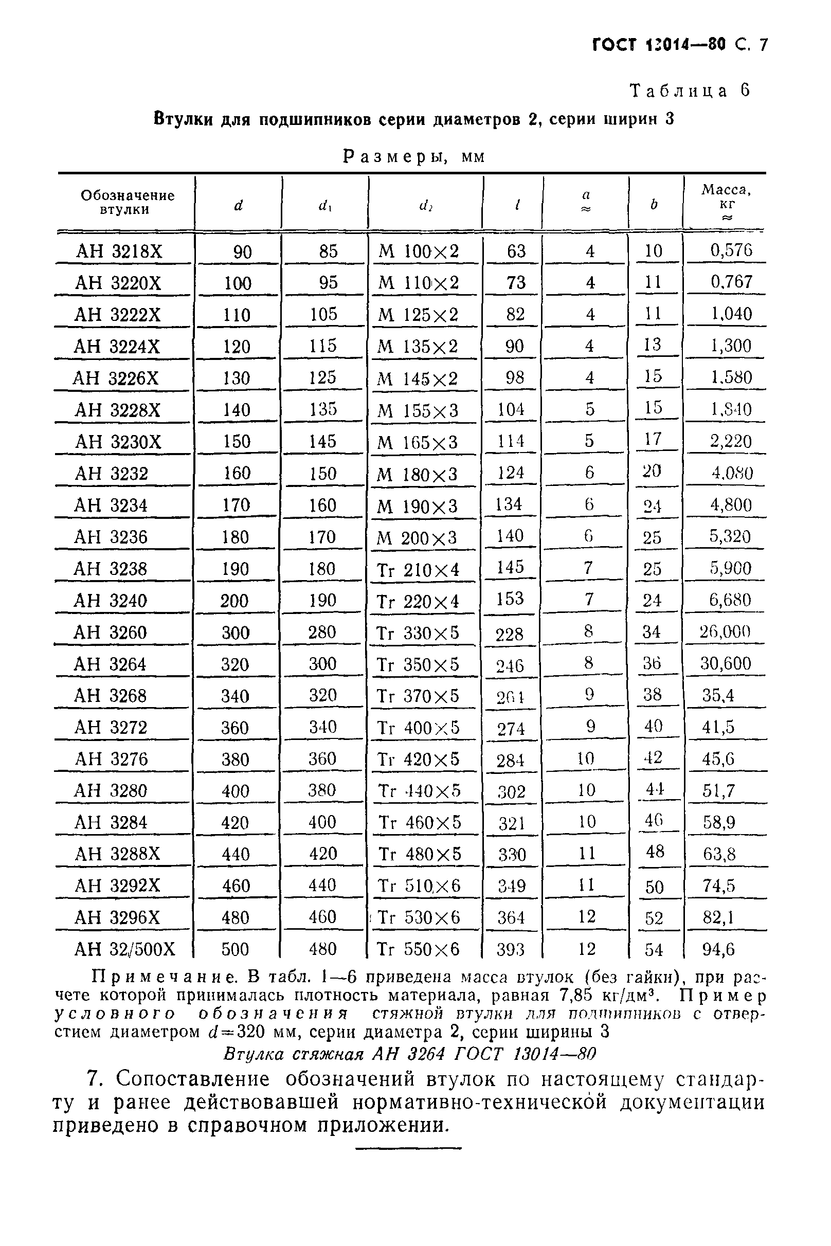 ГОСТ 13014-80