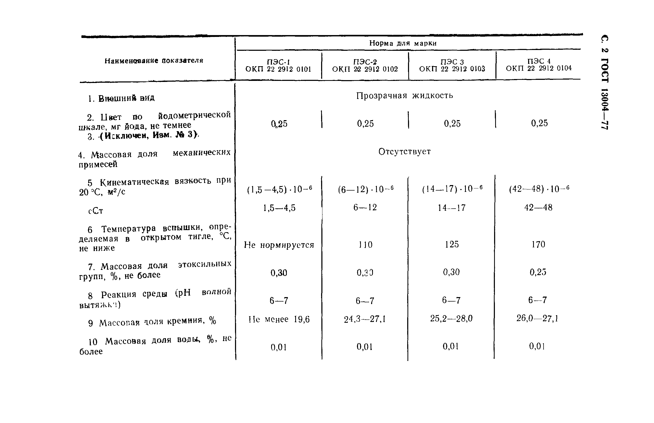 ГОСТ 13004-77