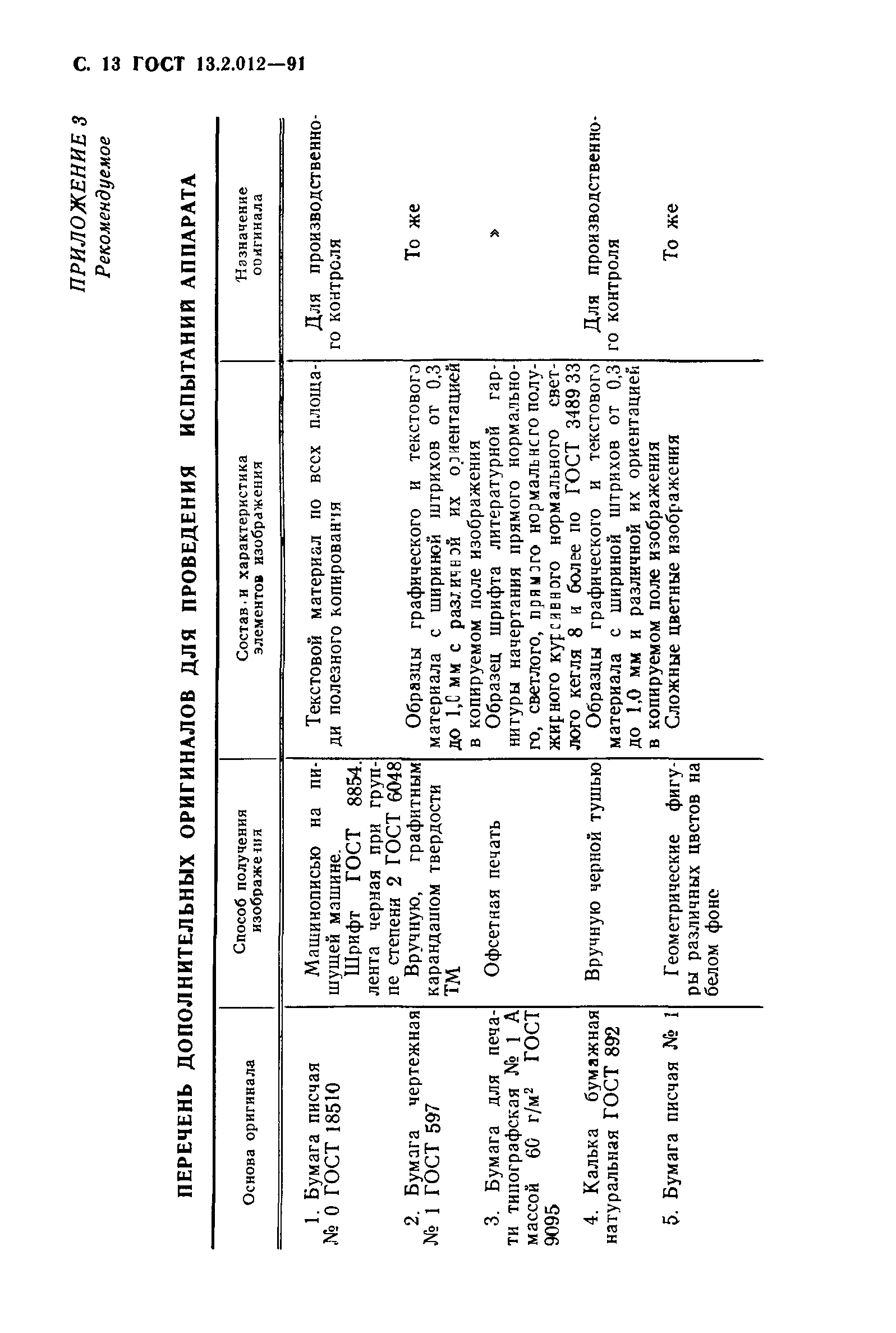 ГОСТ 13.2.012-91