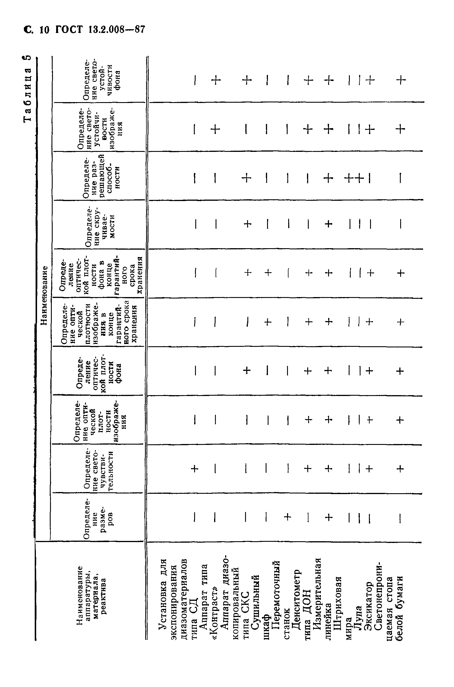 ГОСТ 13.2.008-87