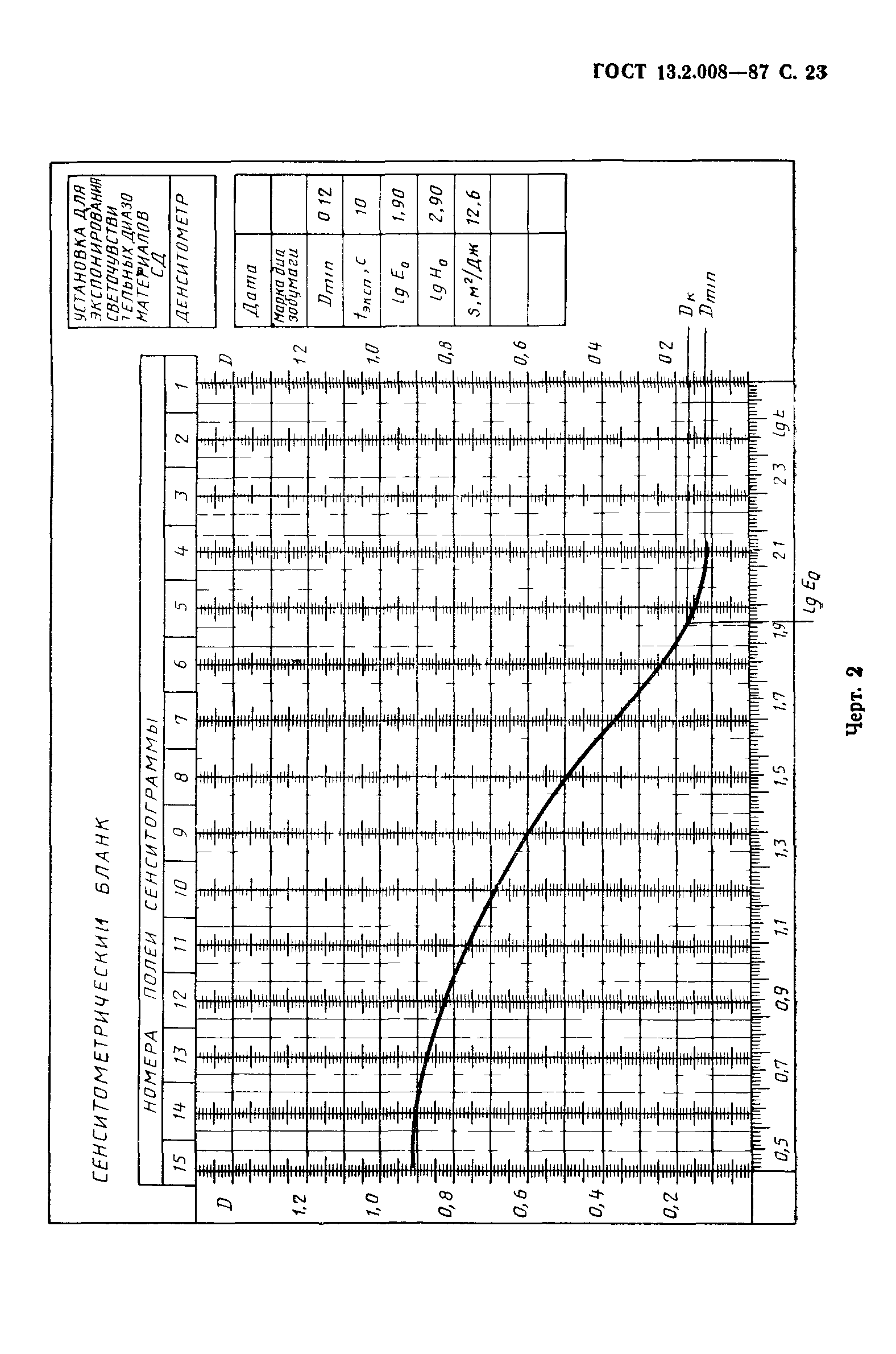 ГОСТ 13.2.008-87