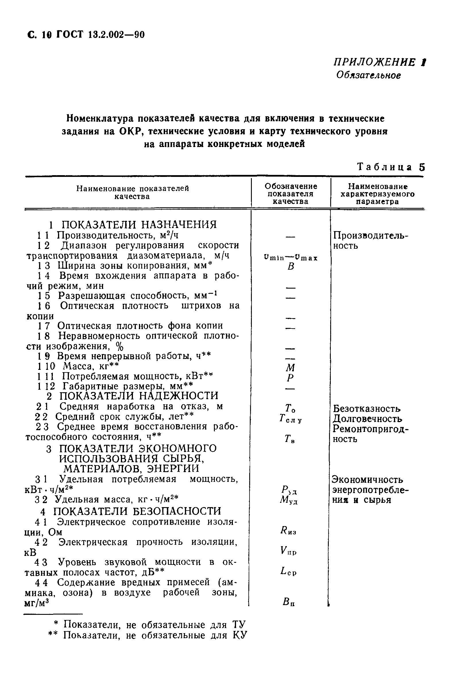 ГОСТ 13.2.002-90