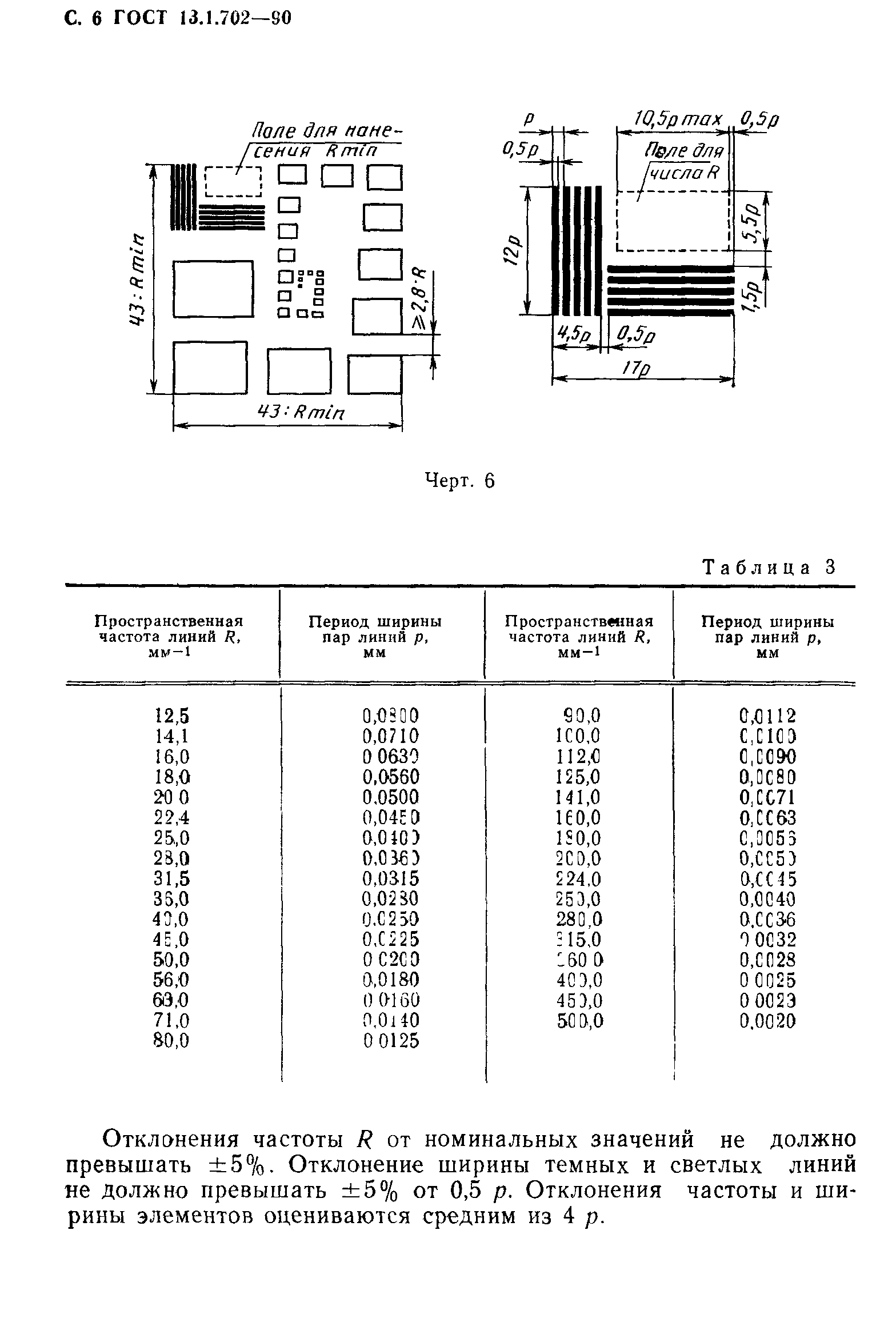 ГОСТ 13.1.702-90