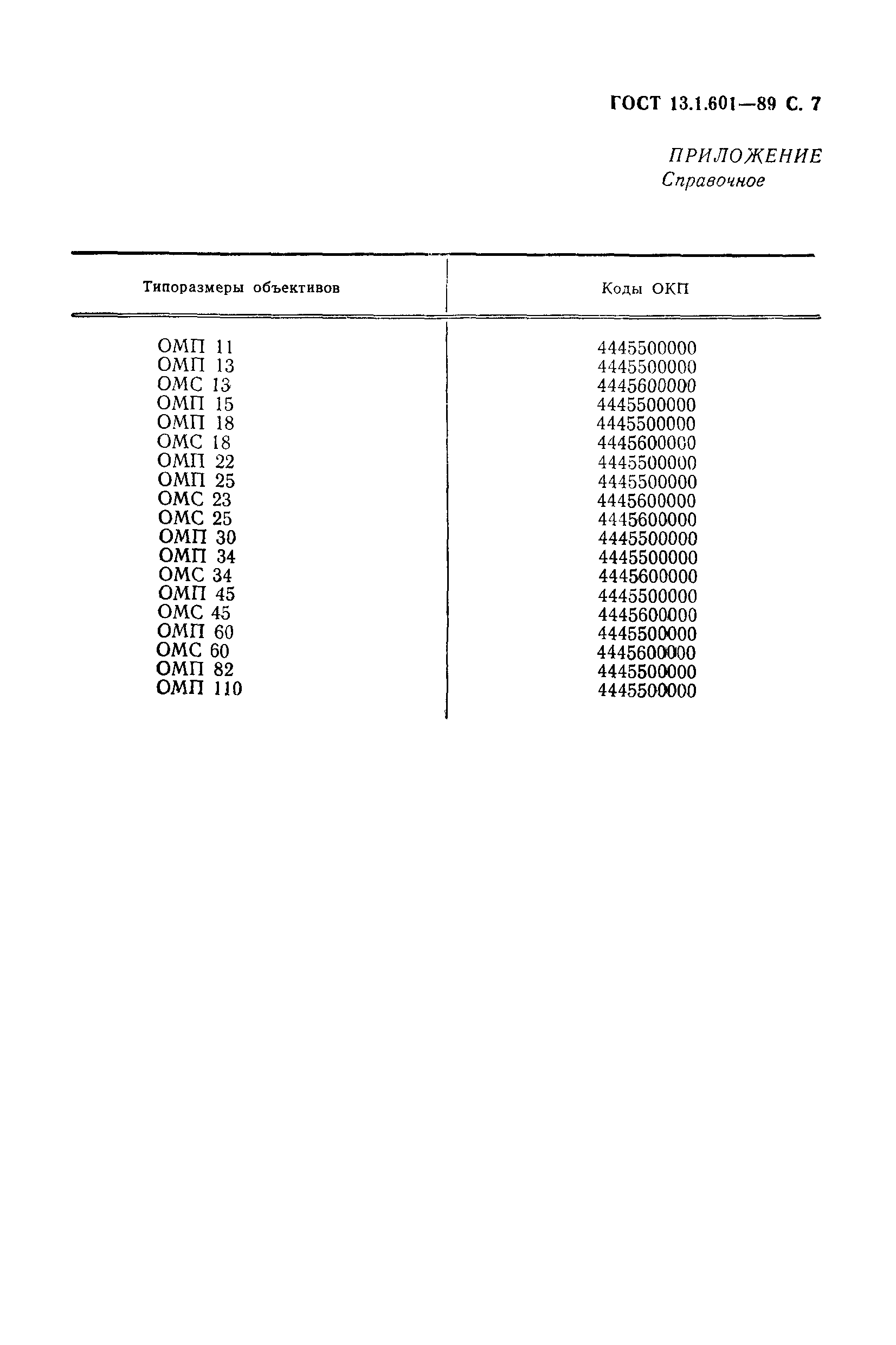 ГОСТ 13.1.601-89