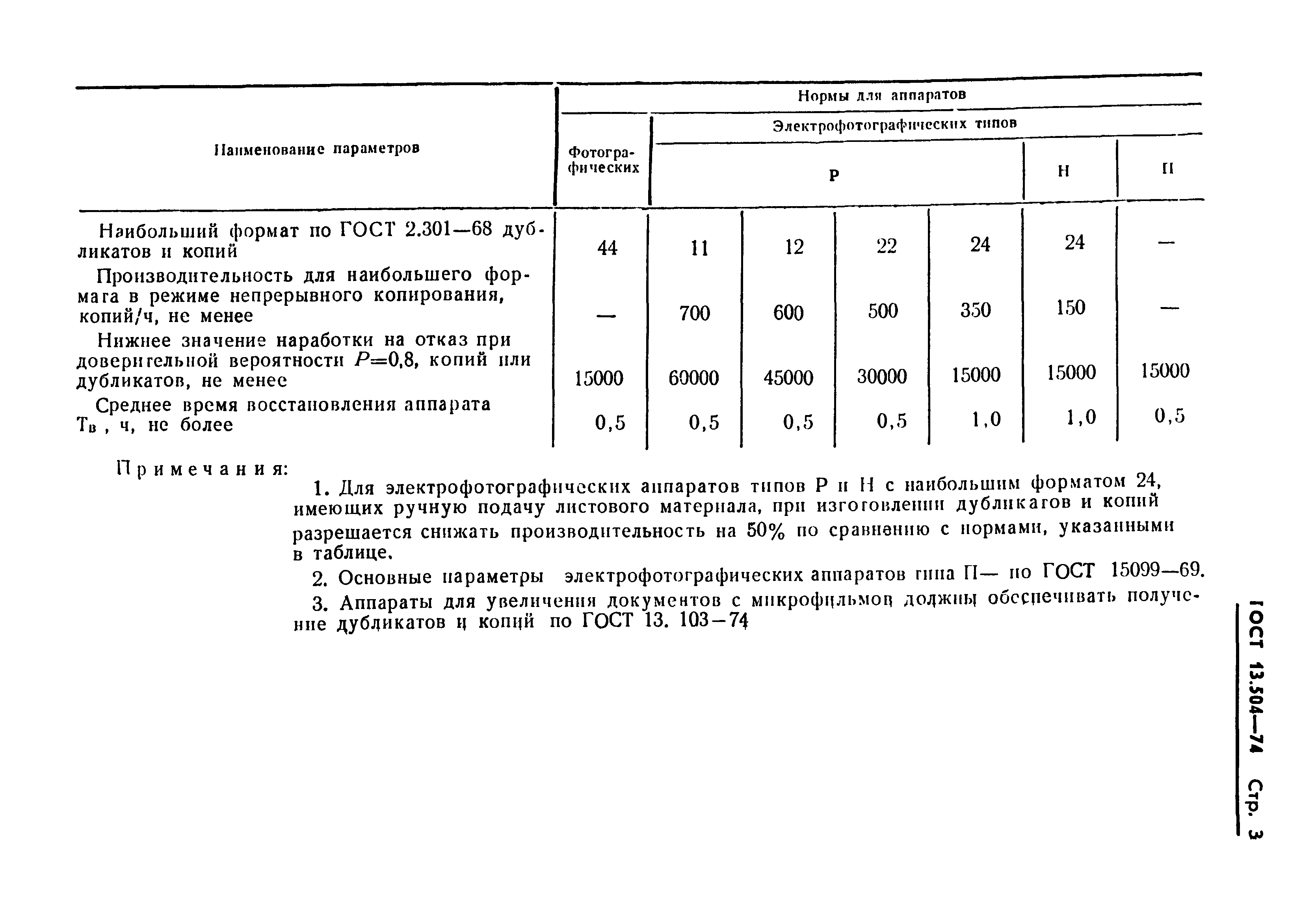 ГОСТ 13.1.502-74