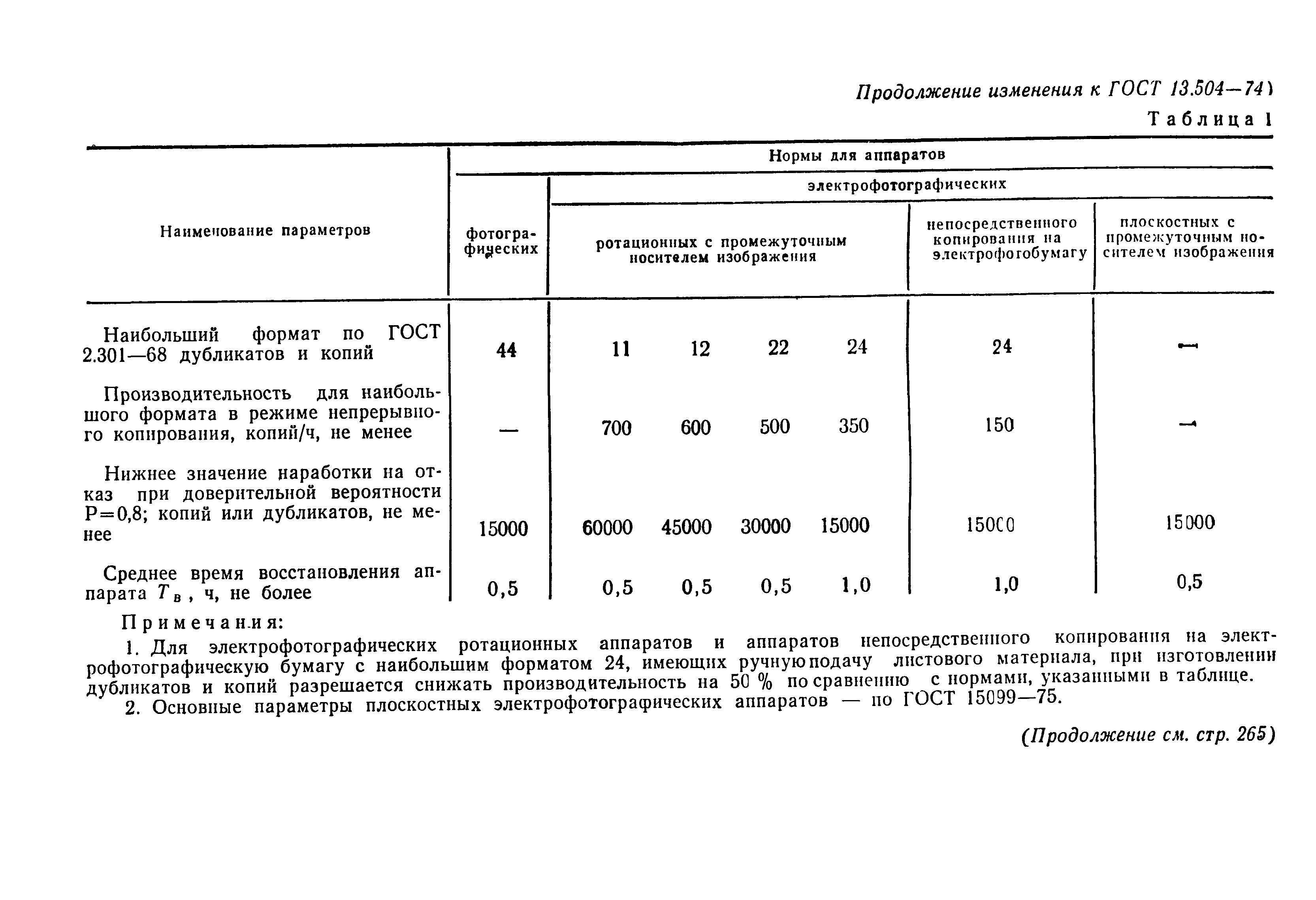 ГОСТ 13.1.502-74