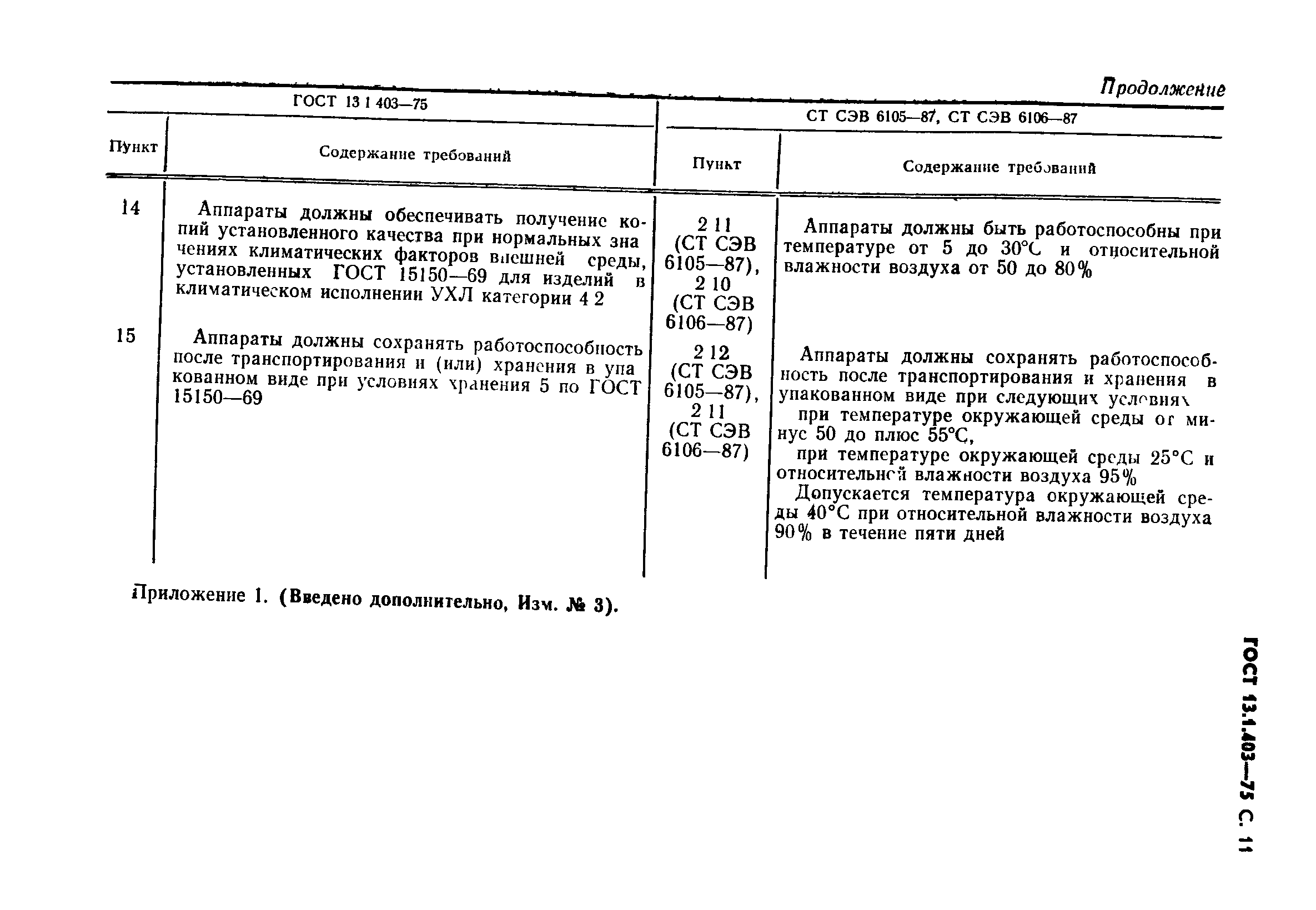 ГОСТ 13.1.403-75