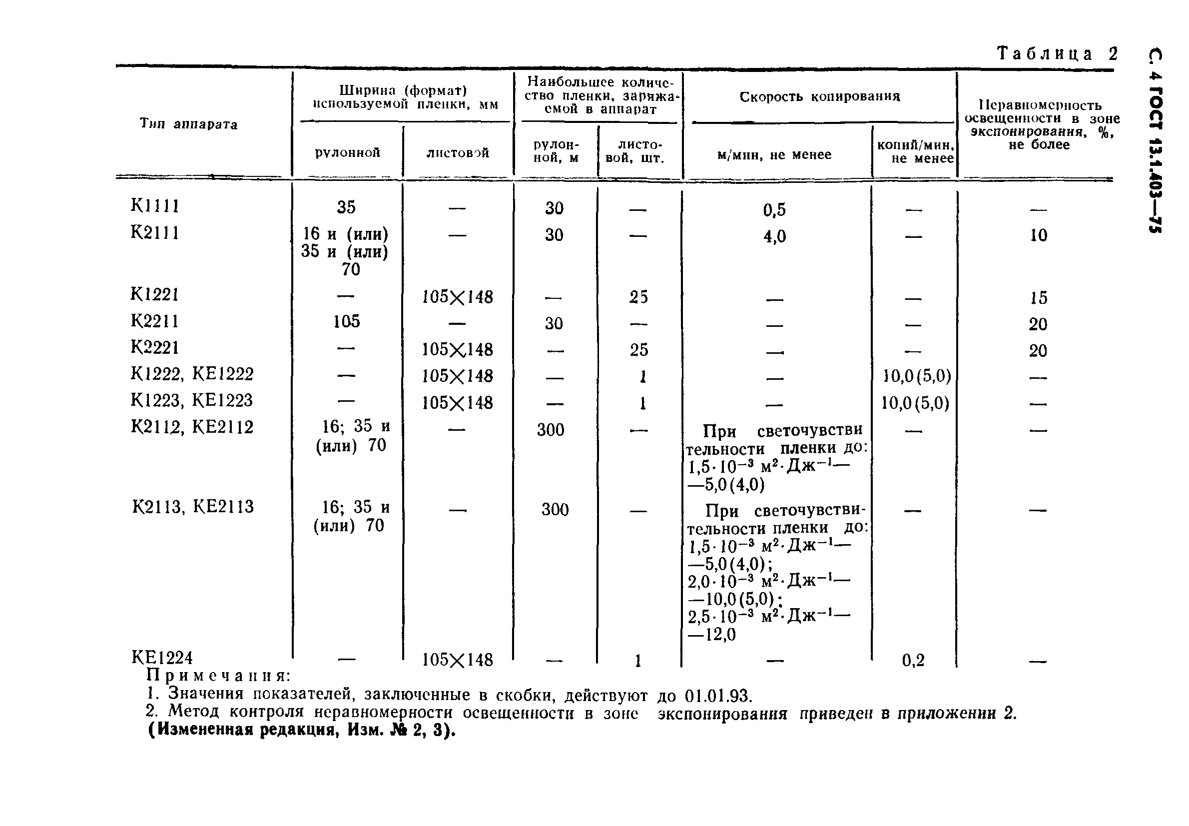 ГОСТ 13.1.403-75