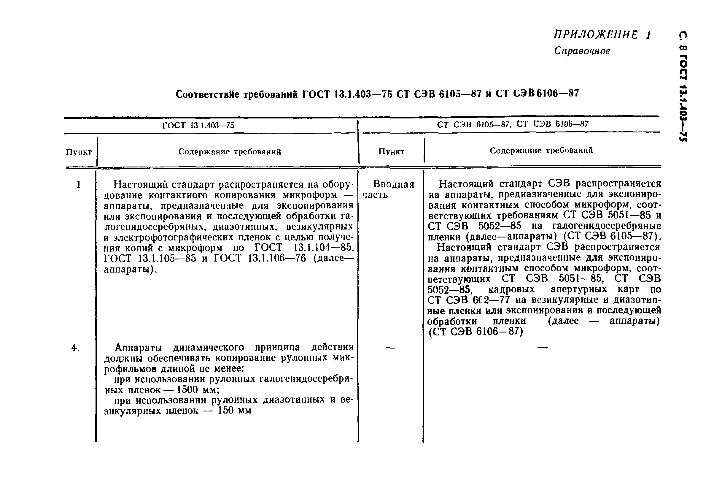 ГОСТ 13.1.403-75