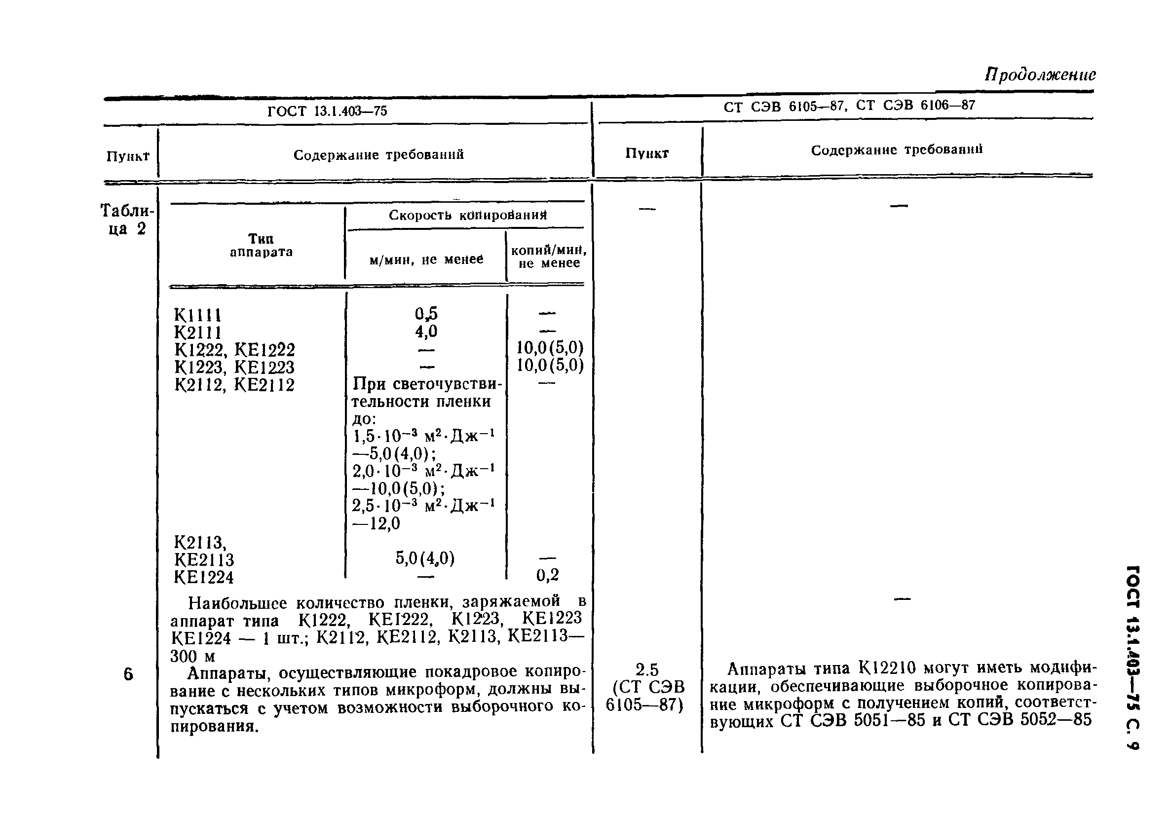 ГОСТ 13.1.403-75