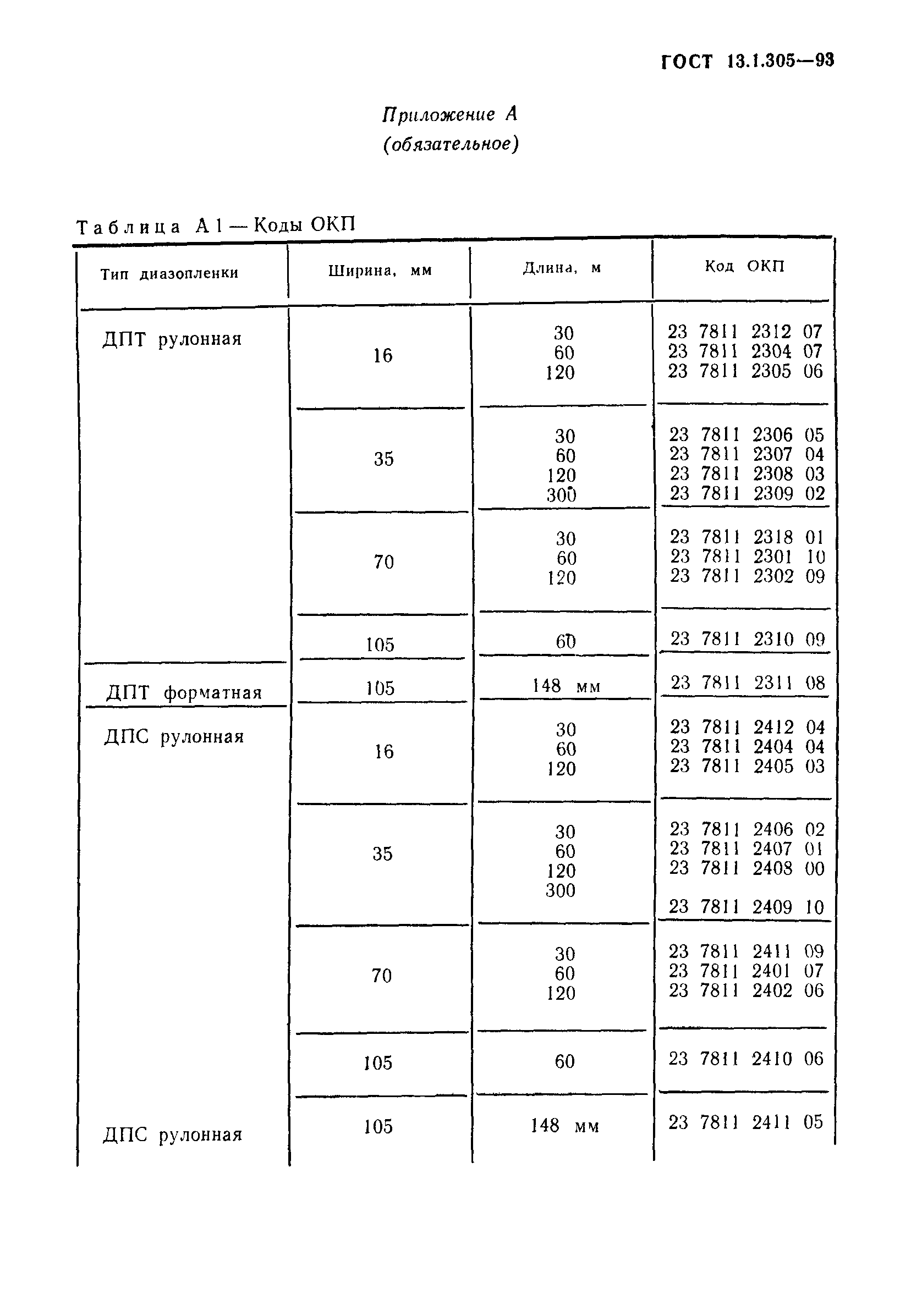 ГОСТ 13.1.305-93