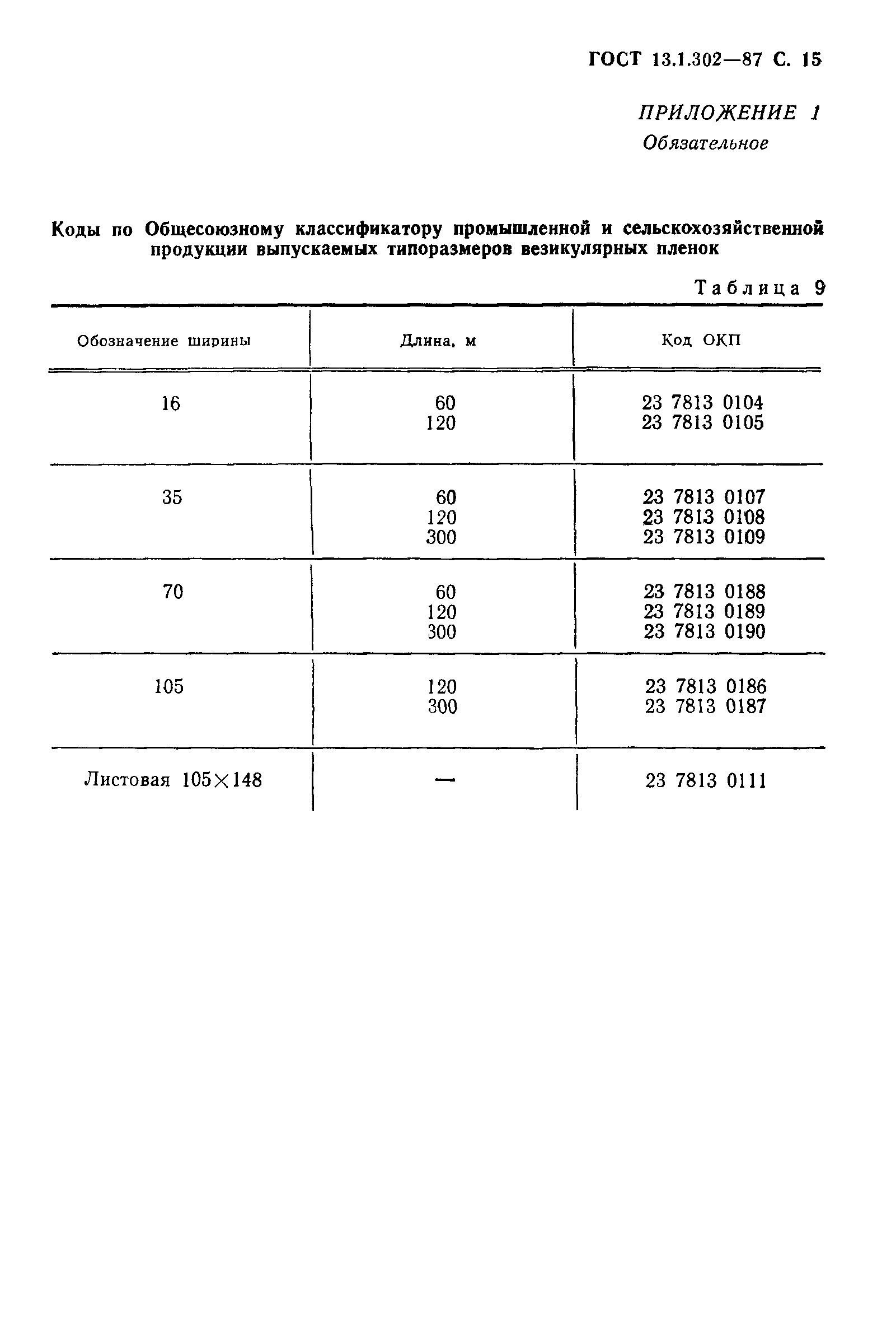 ГОСТ 13.1.302-87