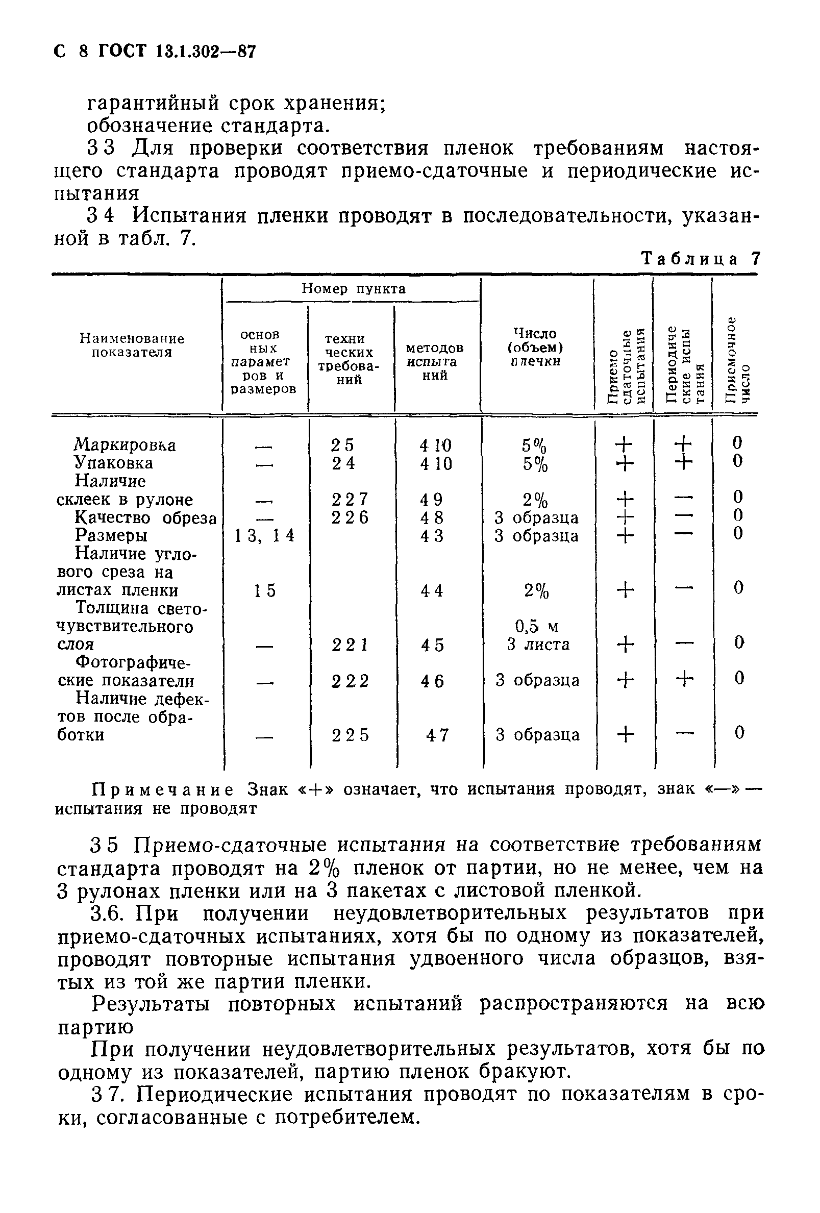 ГОСТ 13.1.302-87