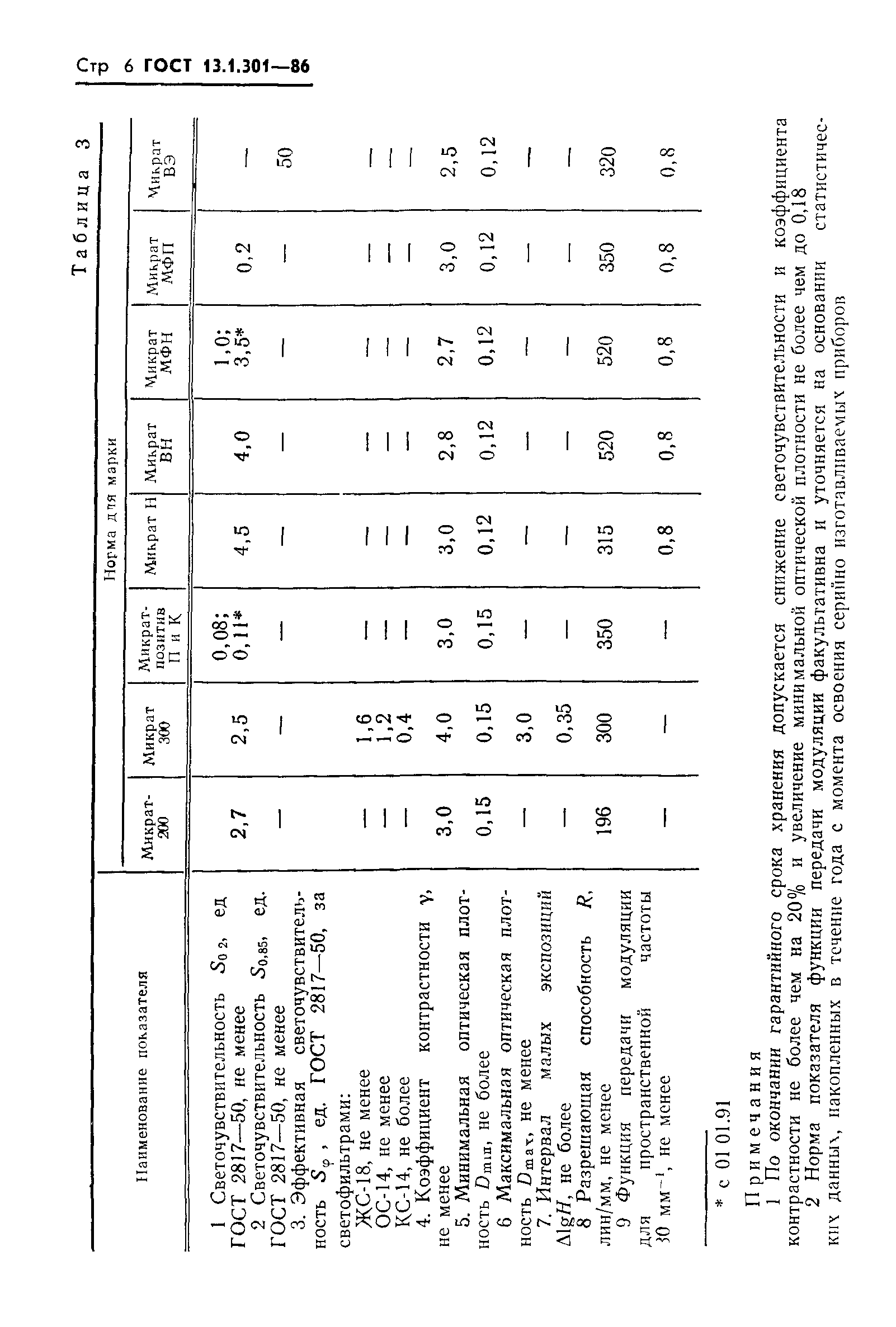 ГОСТ 13.1.301-86