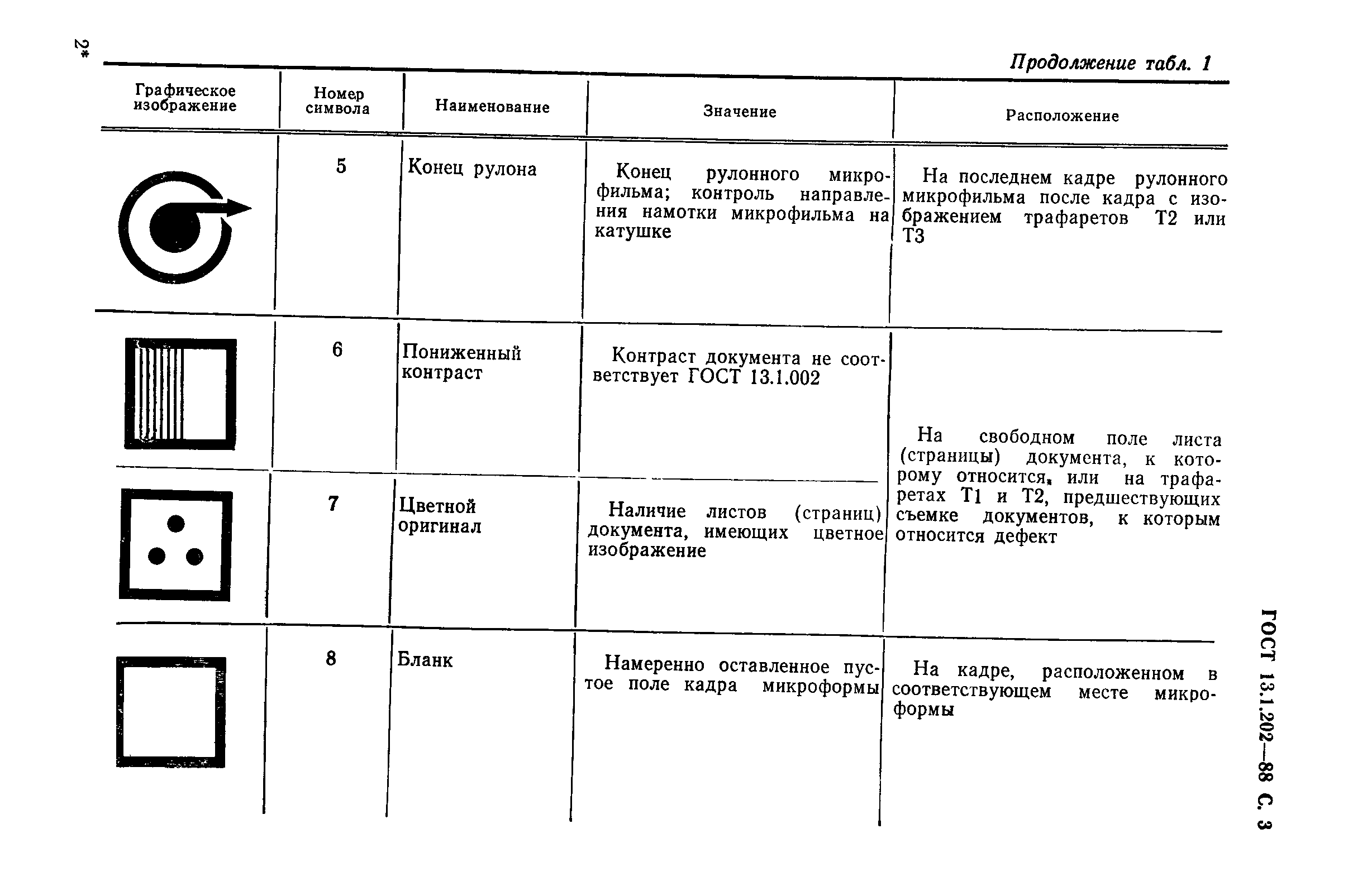 ГОСТ 13.1.202-88