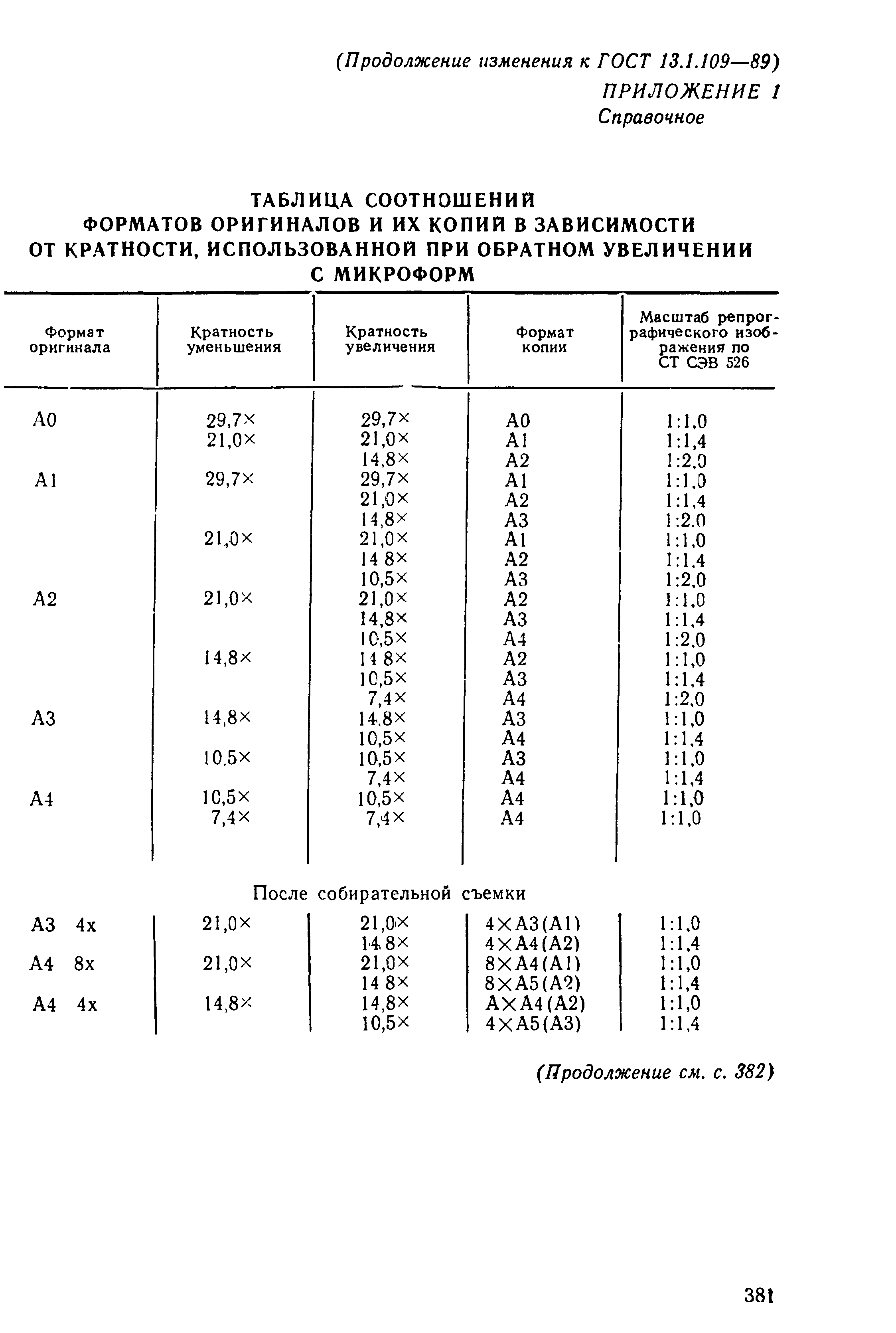 ГОСТ 13.1.109-89