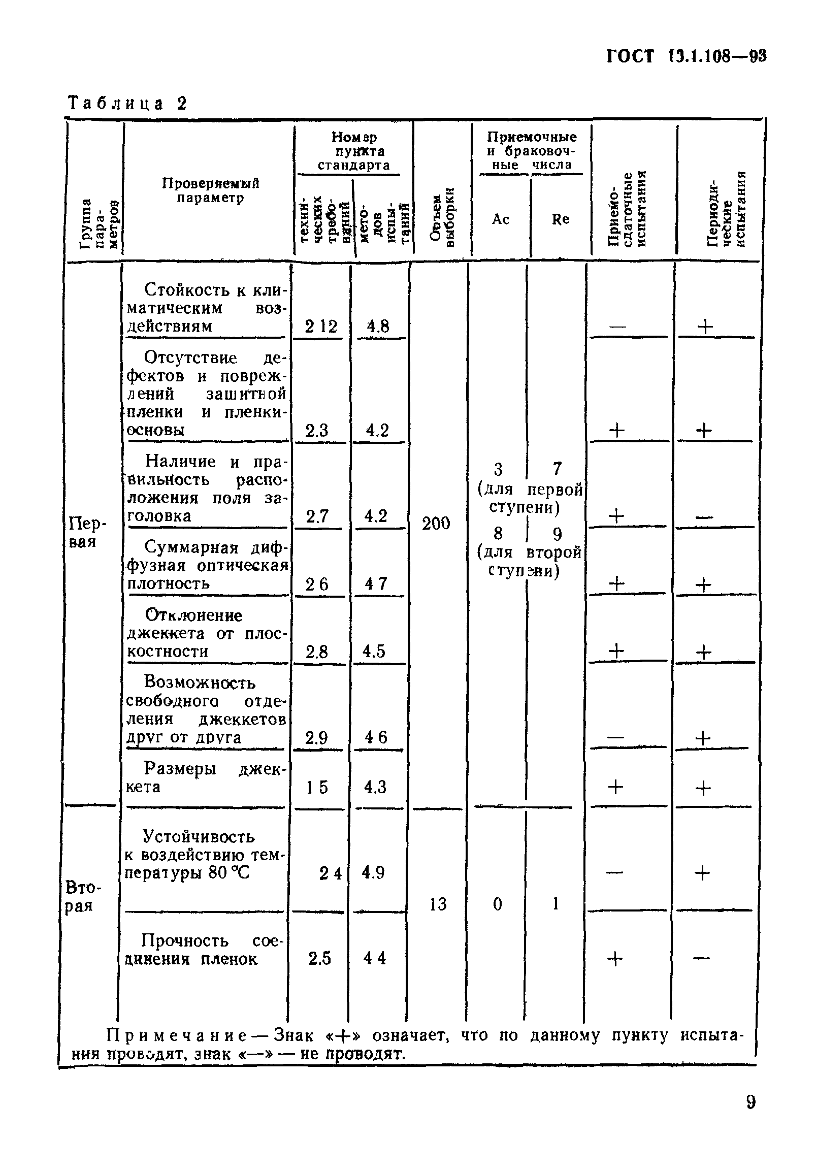 ГОСТ 13.1.108-93