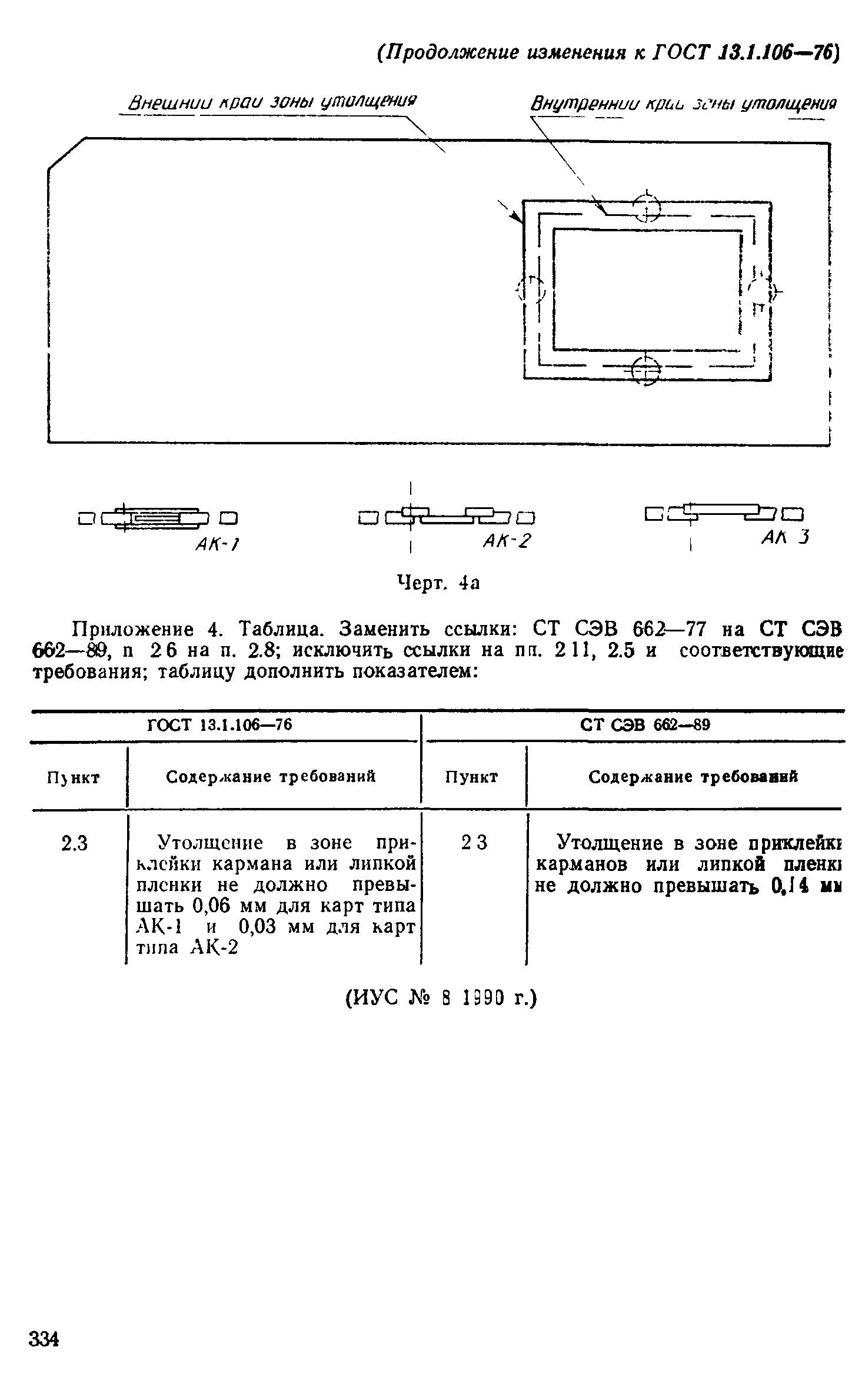 ГОСТ 13.1.106-76