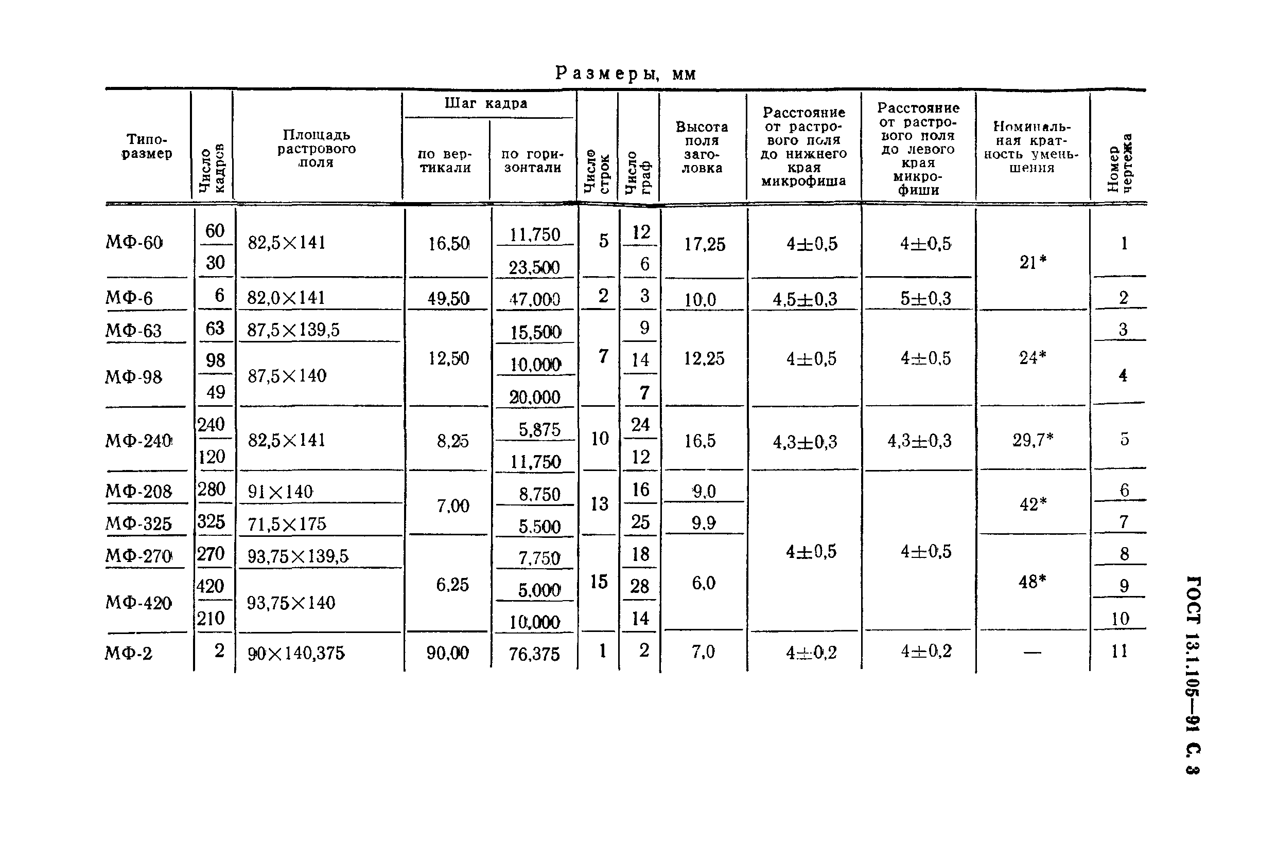 ГОСТ 13.1.105-91