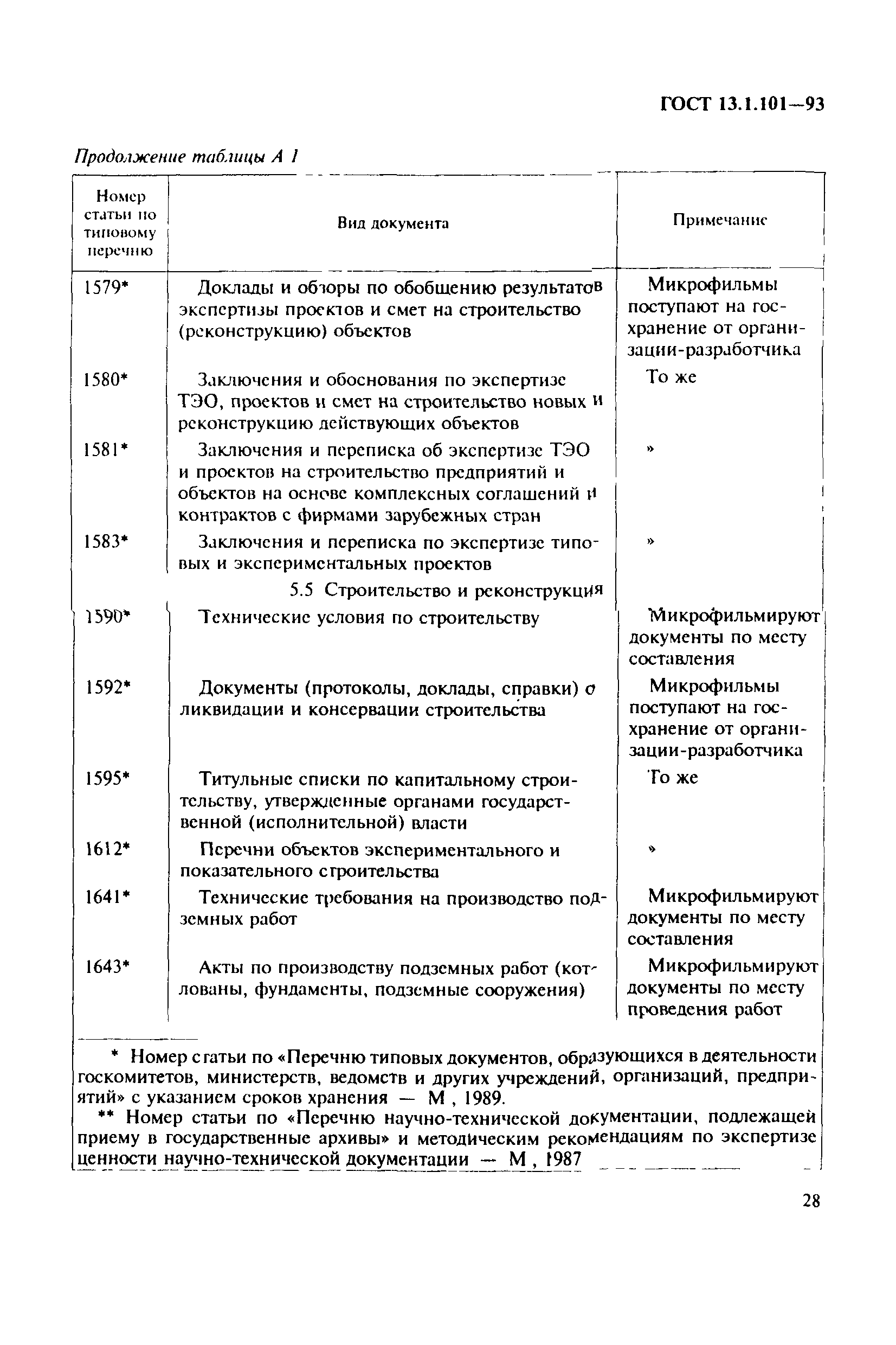 ГОСТ 13.1.101-93