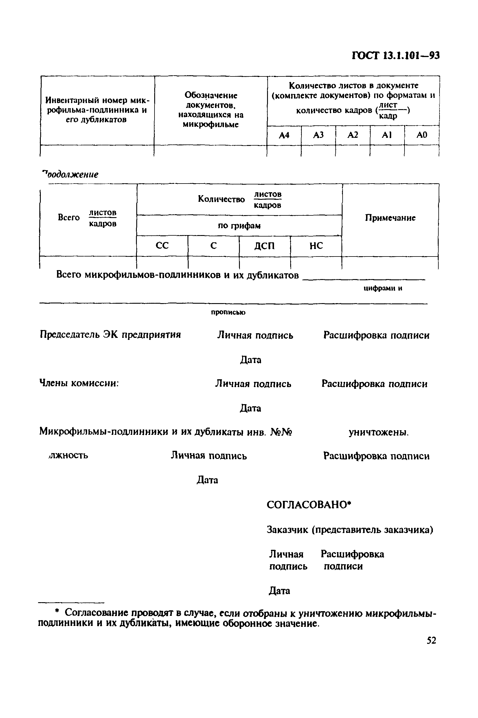 ГОСТ 13.1.101-93