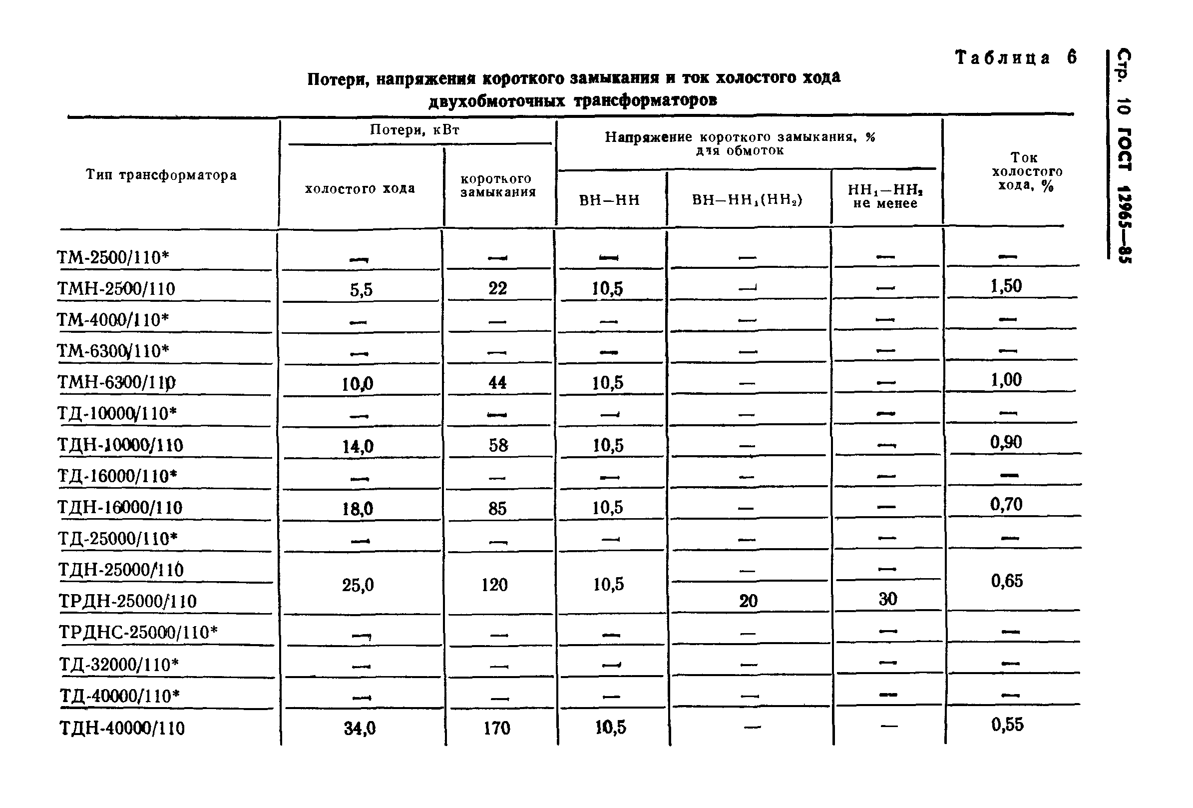 ГОСТ 12965-85