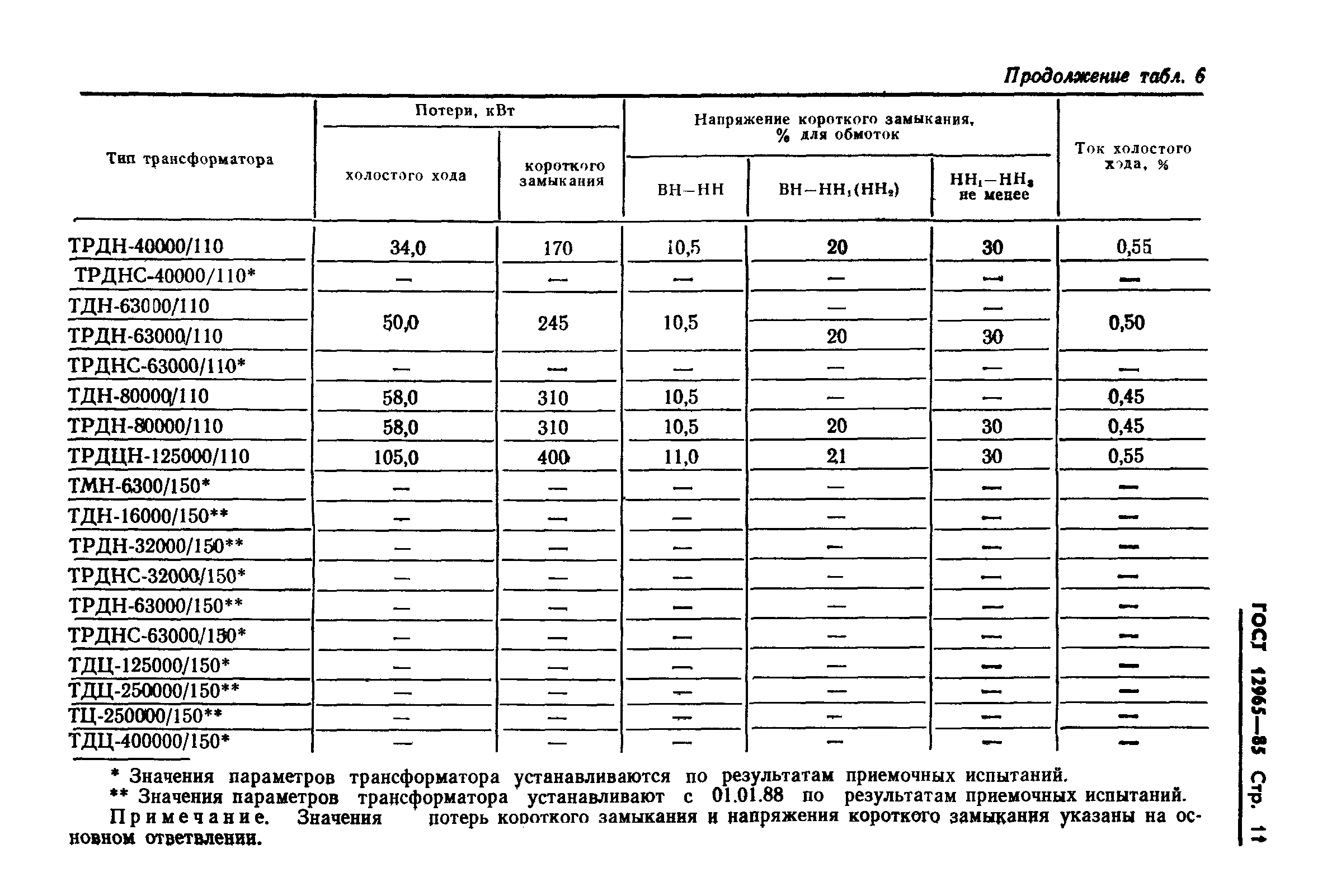 ГОСТ 12965-85