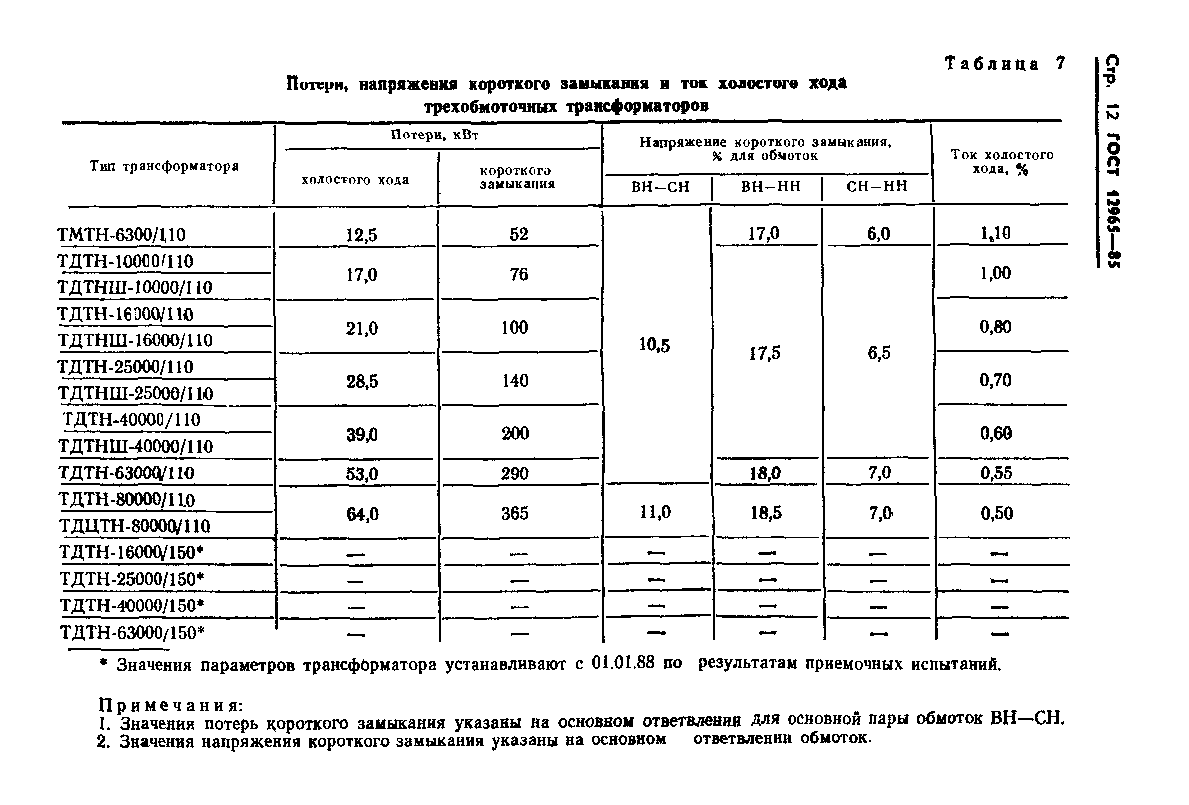 ГОСТ 12965-85