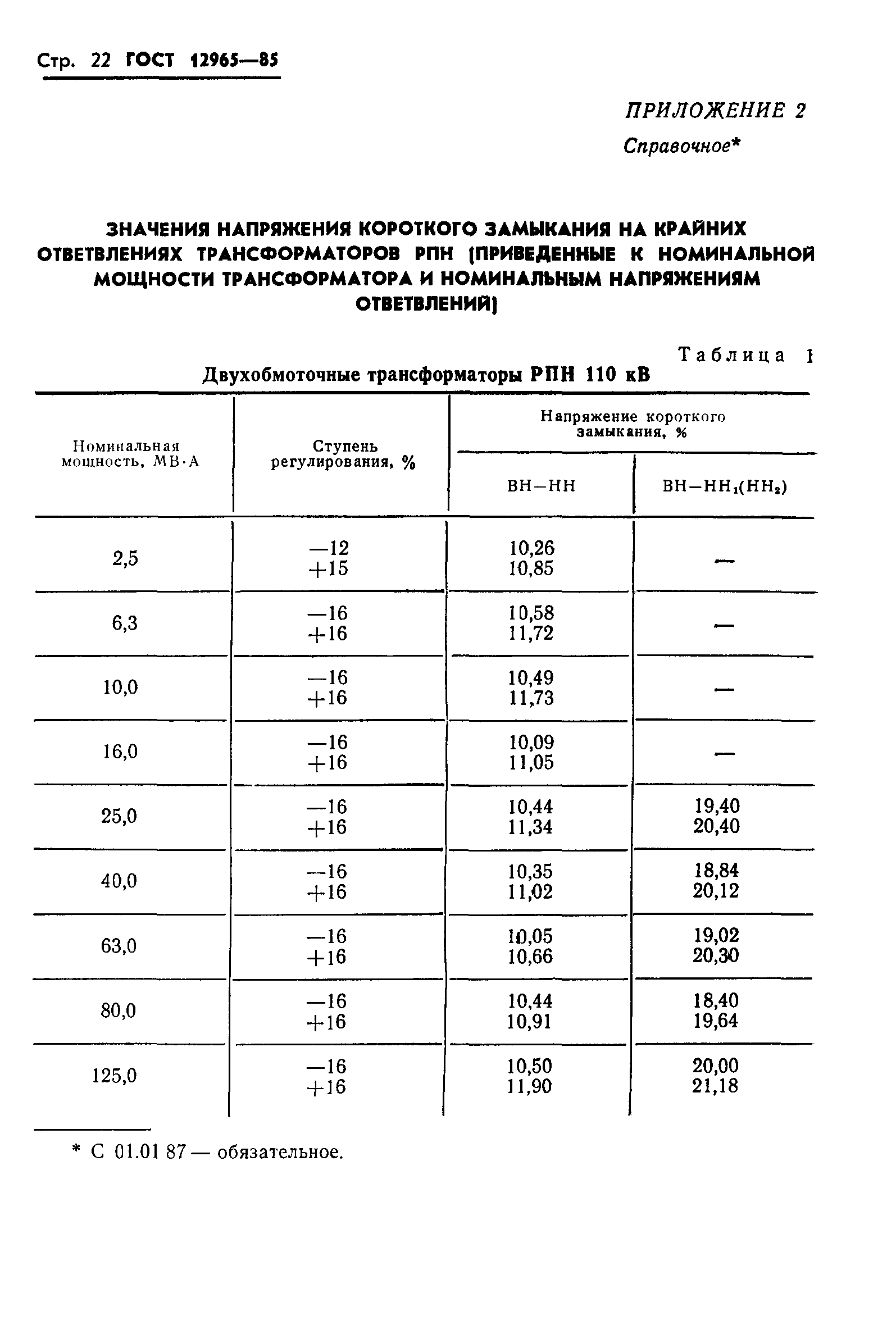 ГОСТ 12965-85