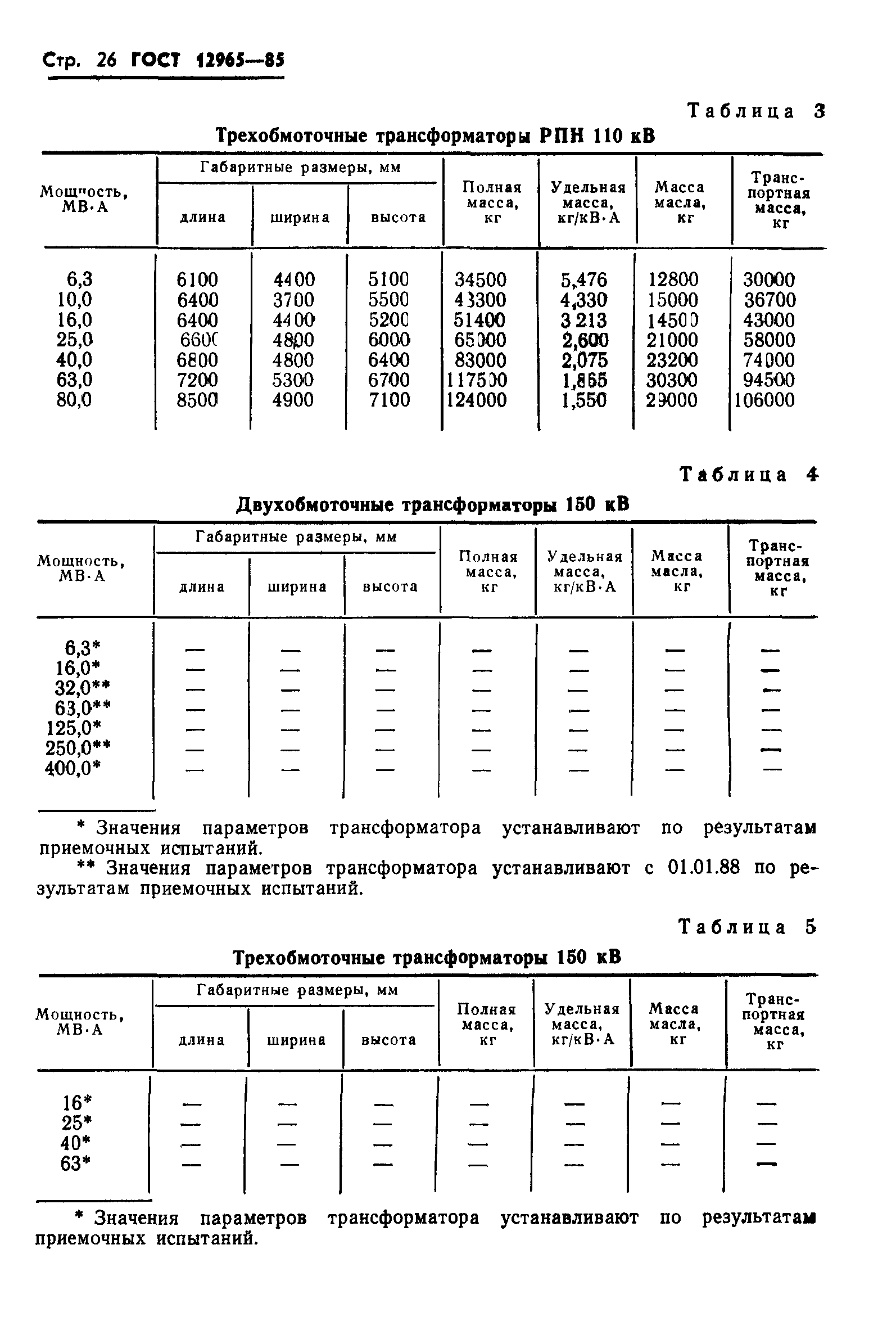 ГОСТ 12965-85