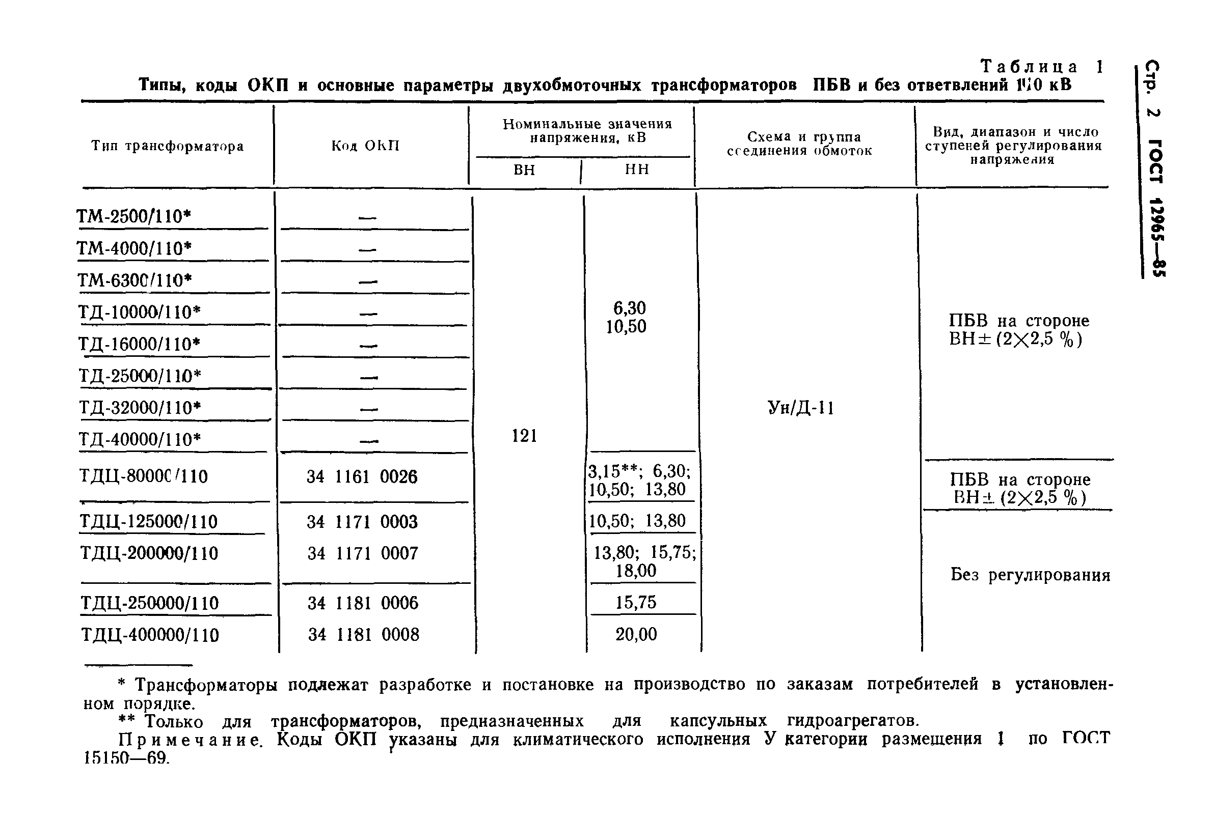 ГОСТ 12965-85