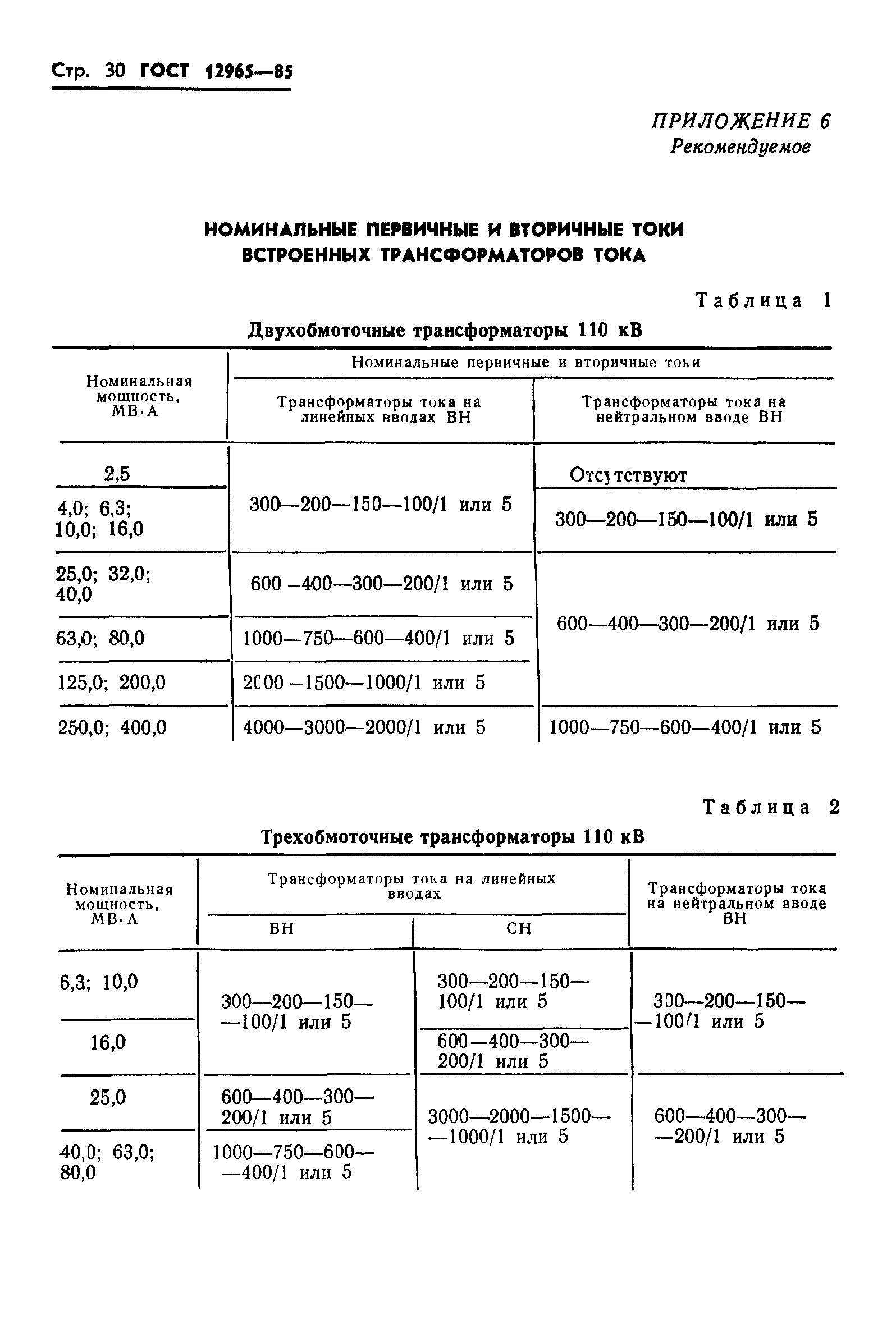 ГОСТ 12965-85