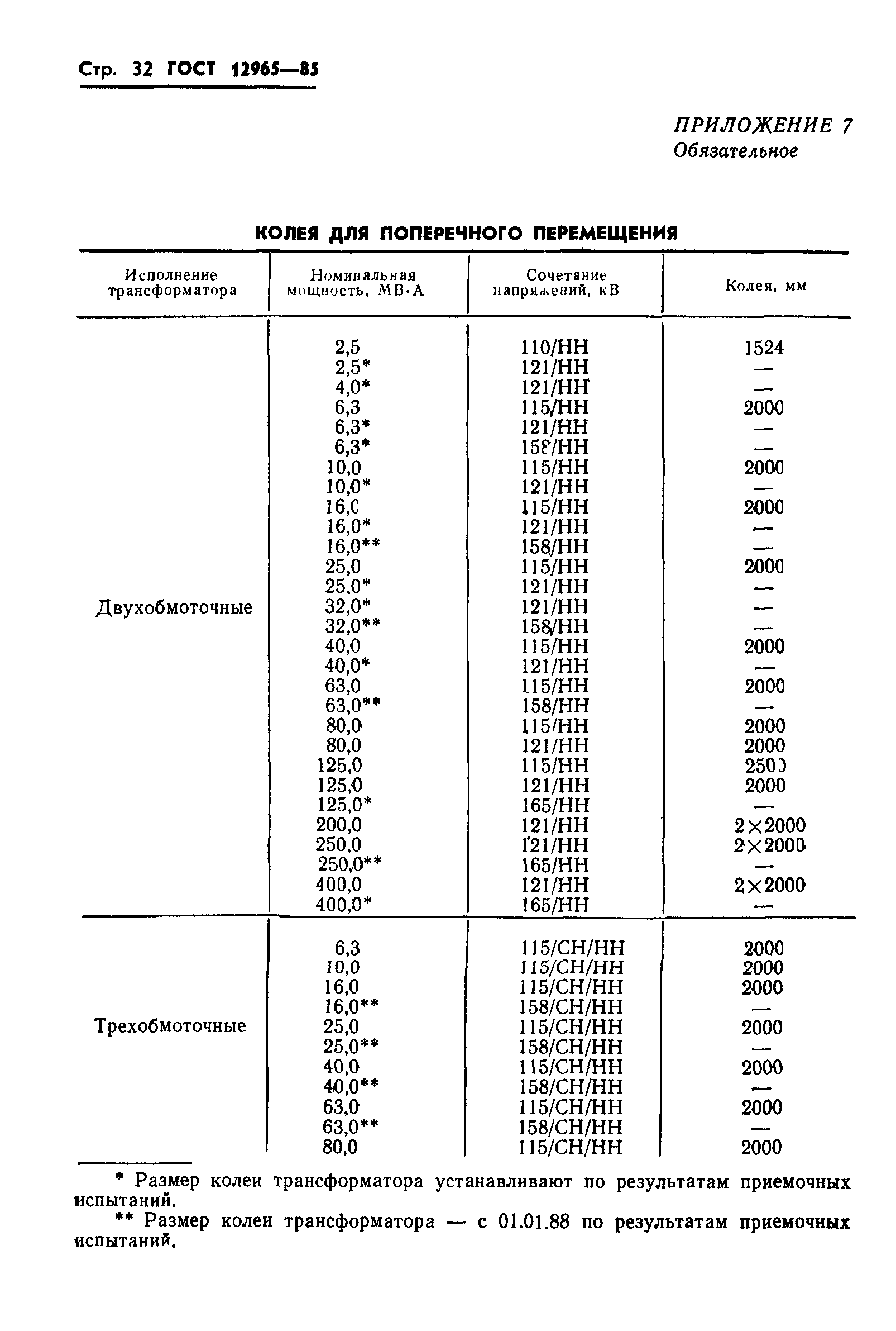 ГОСТ 12965-85