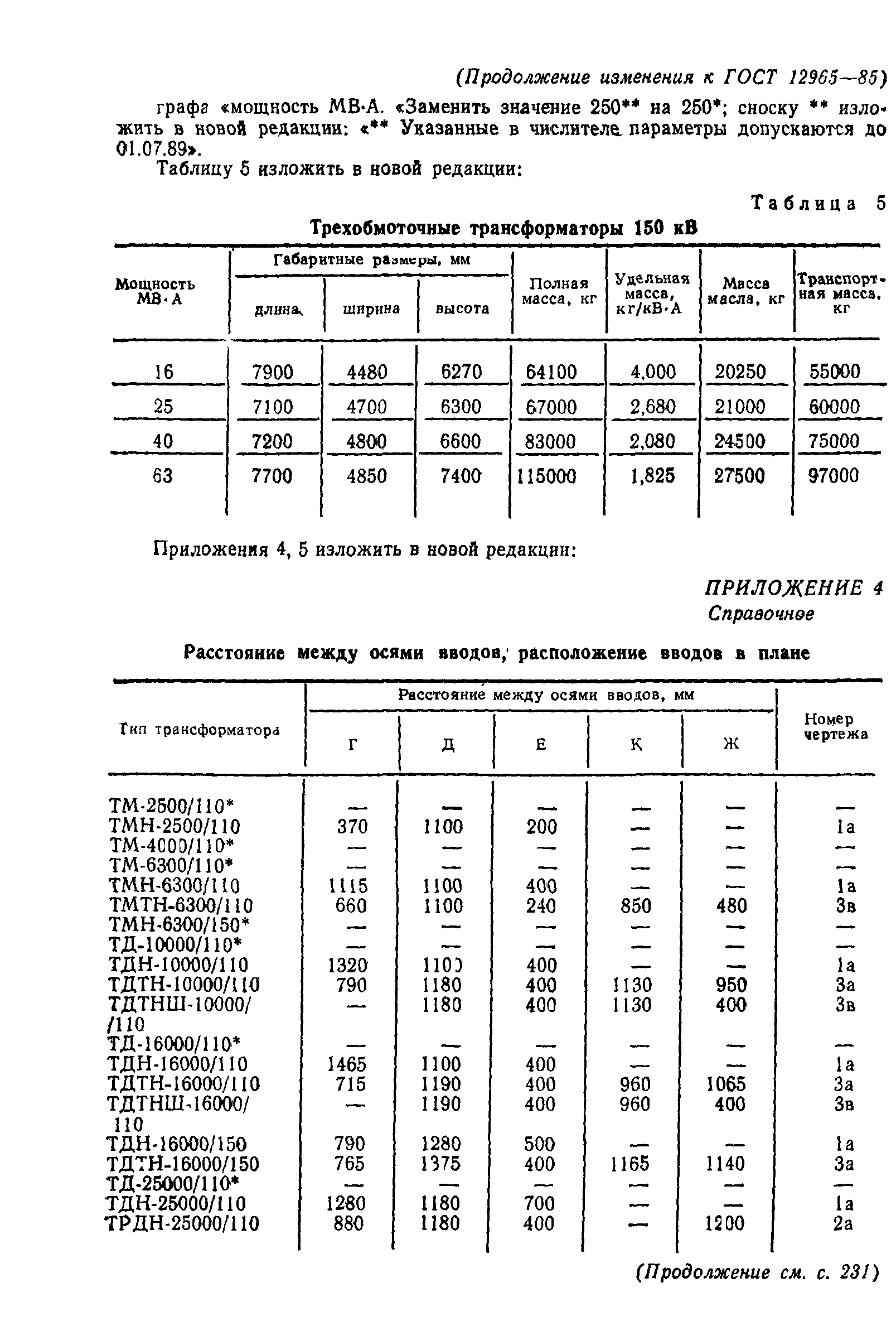 ГОСТ 12965-85