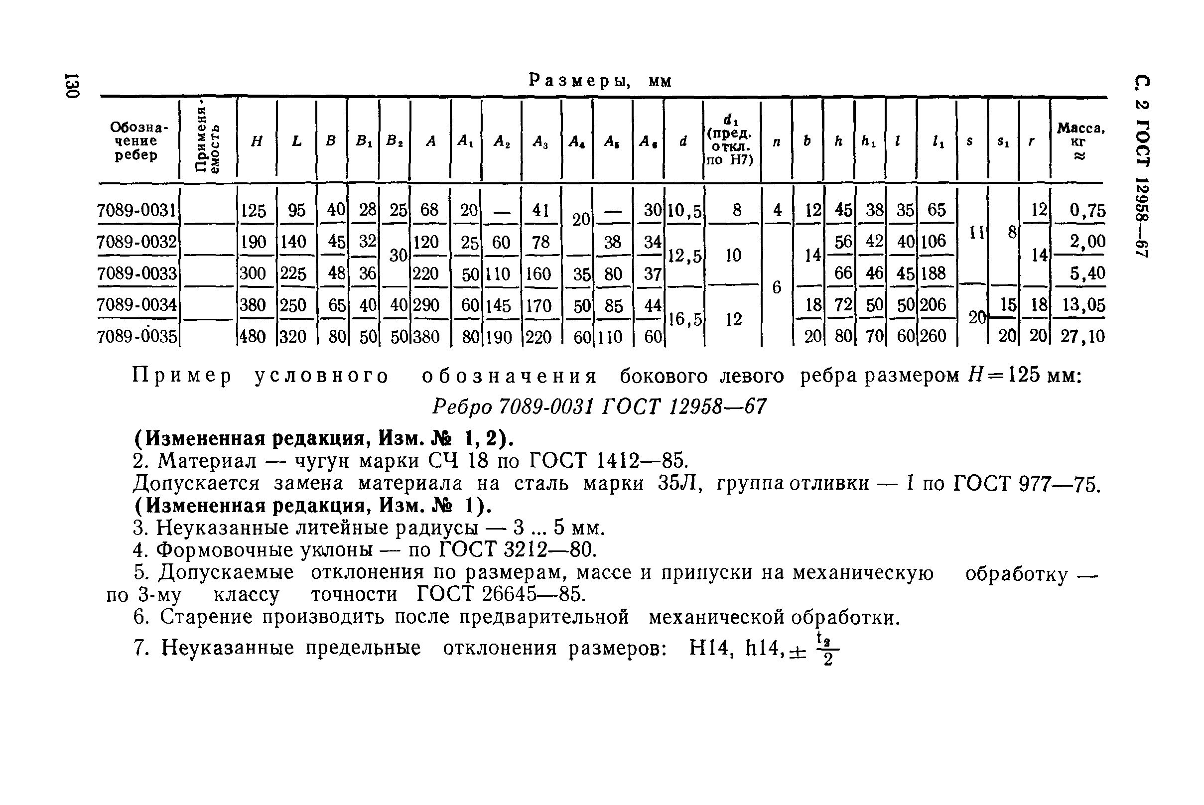 ГОСТ 12958-67