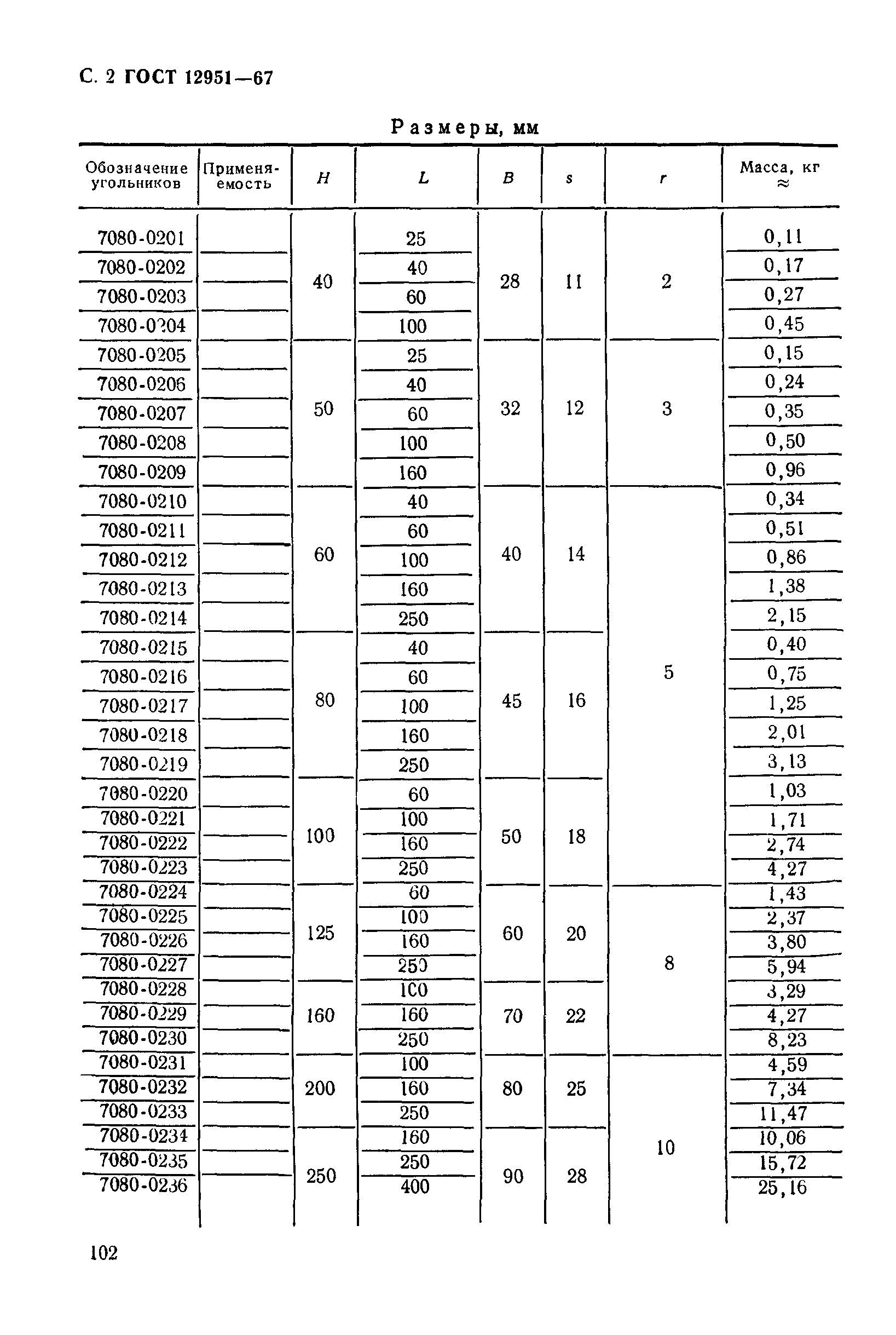 ГОСТ 12951-67