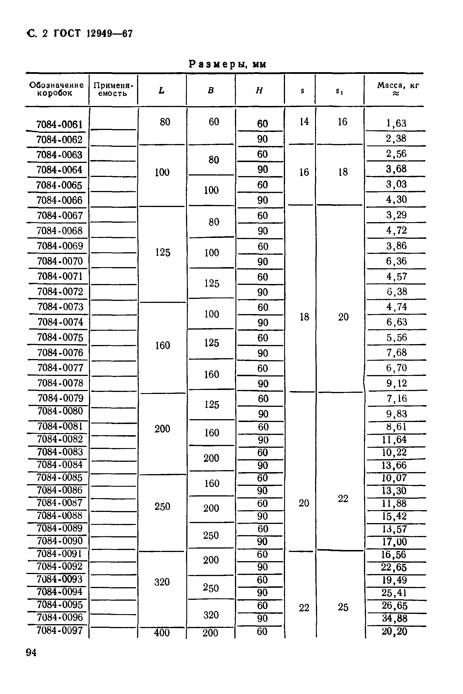 ГОСТ 12949-67