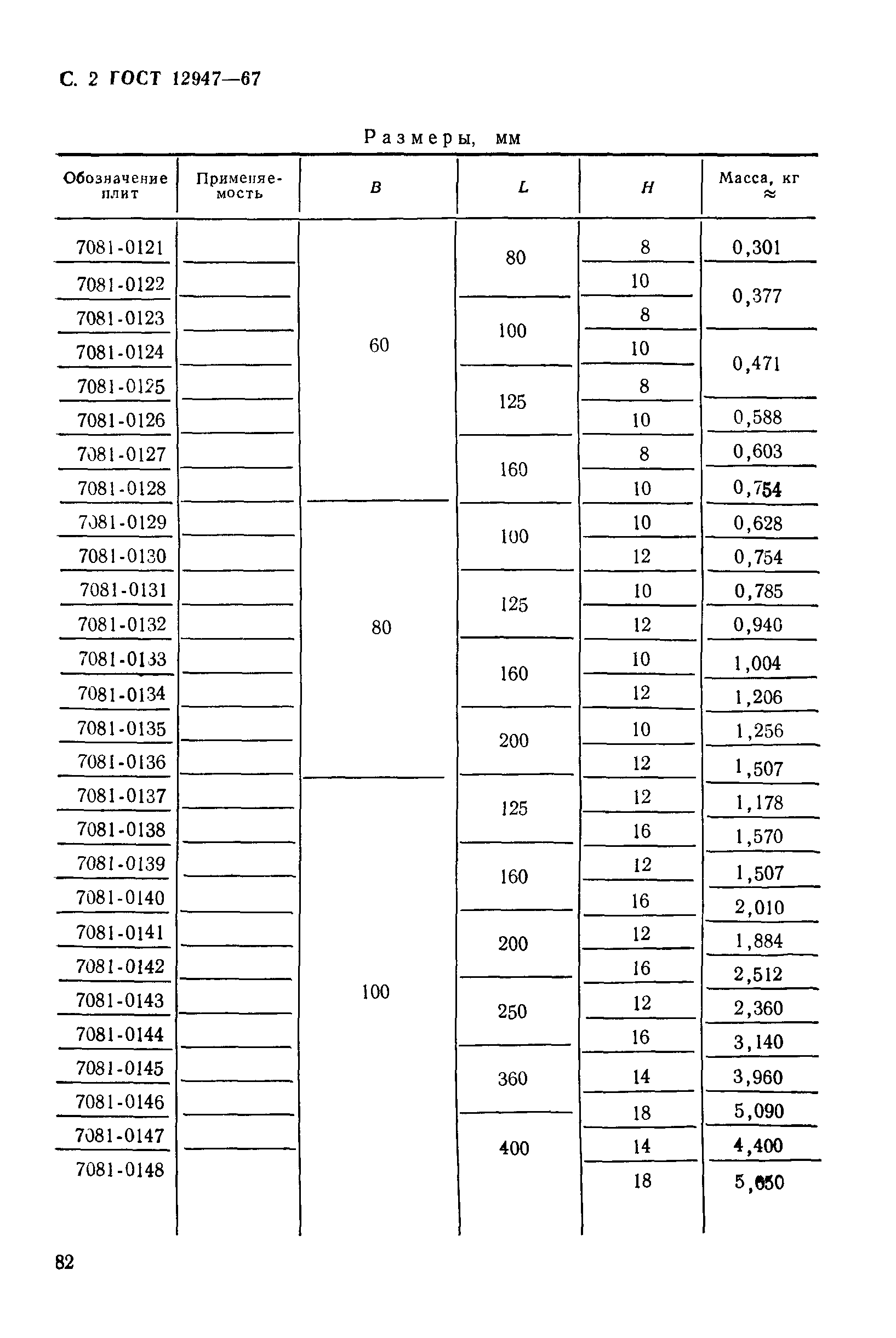 ГОСТ 12947-67