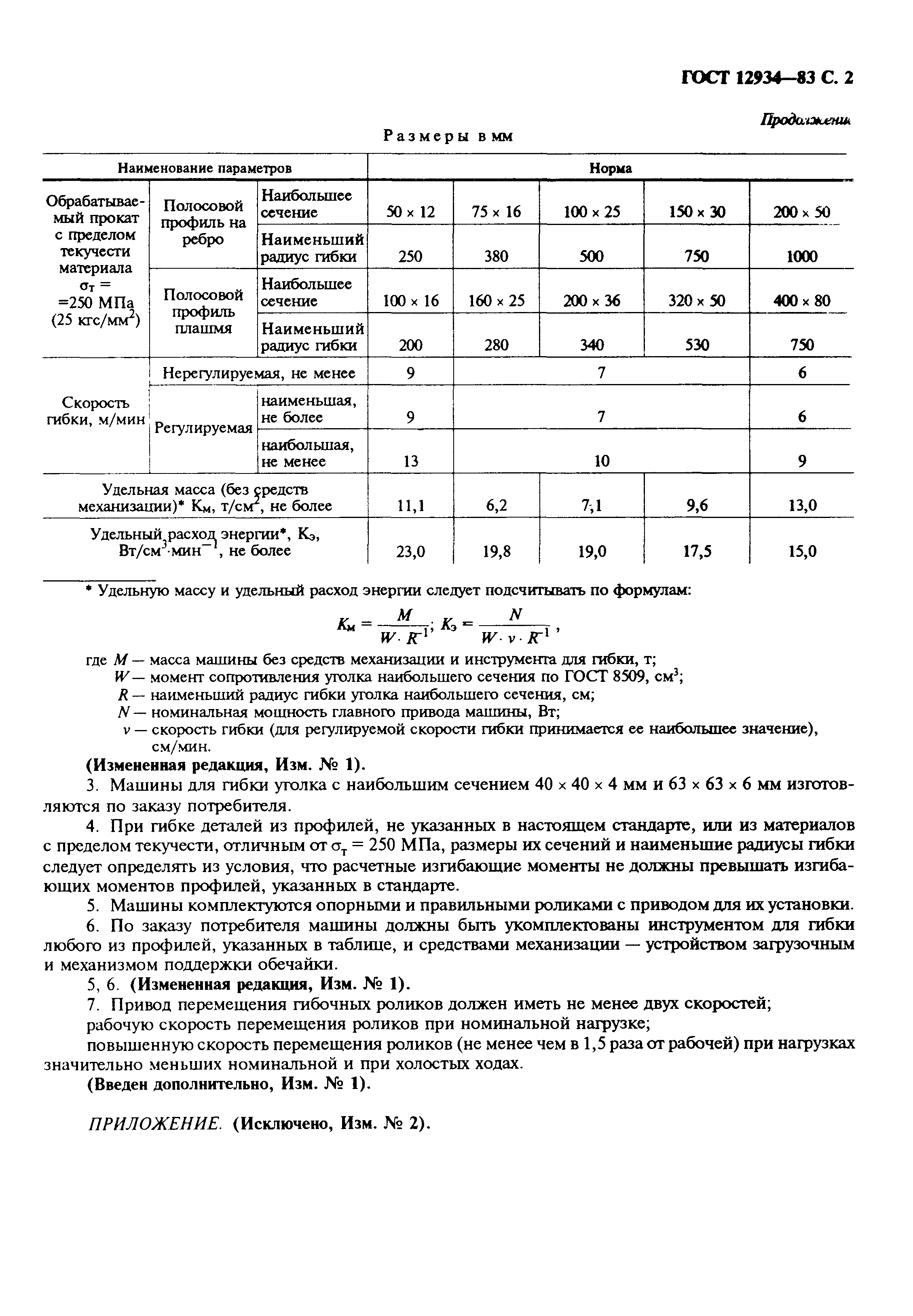 ГОСТ 12934-83