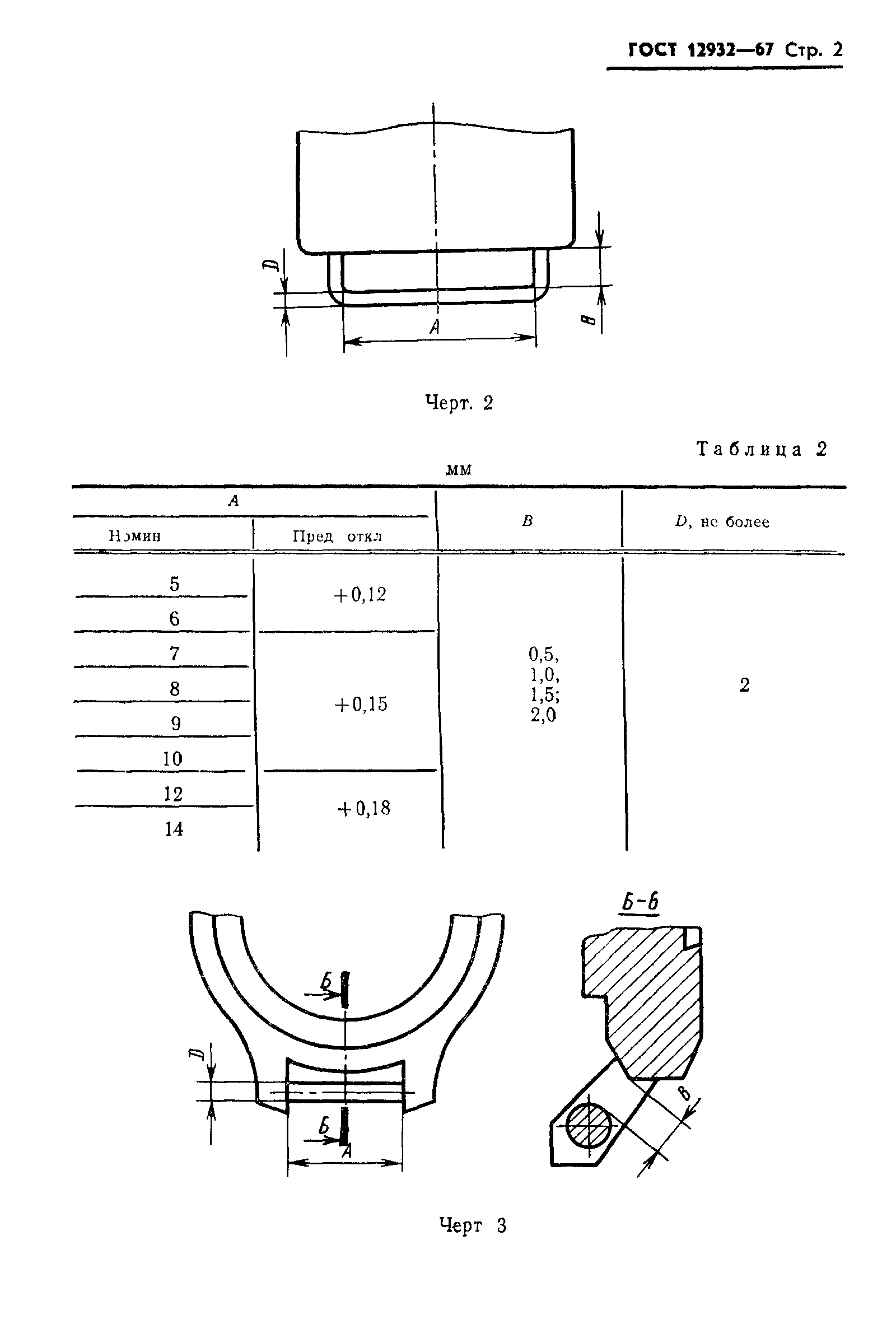 ГОСТ 12932-67